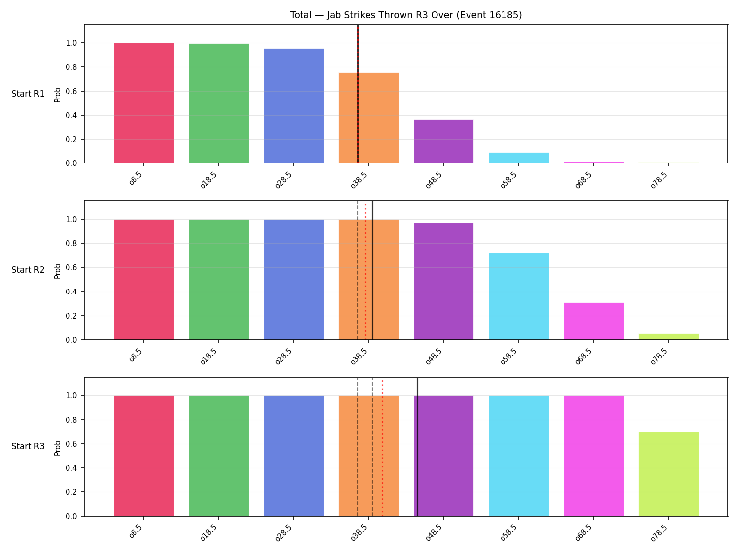 Stats/Round/Total Overs/Jab Strikes Thrown/Round 03/16185 Round 03 Over Snapshots — Prod