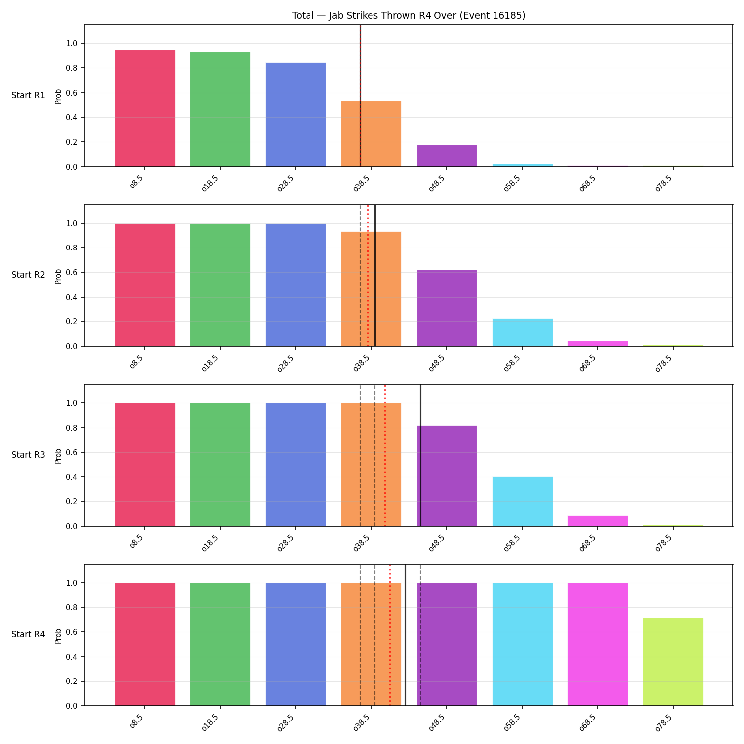 Stats/Round/Total Overs/Jab Strikes Thrown/Round 04/16185 Round 04 Over Snapshots — Prod