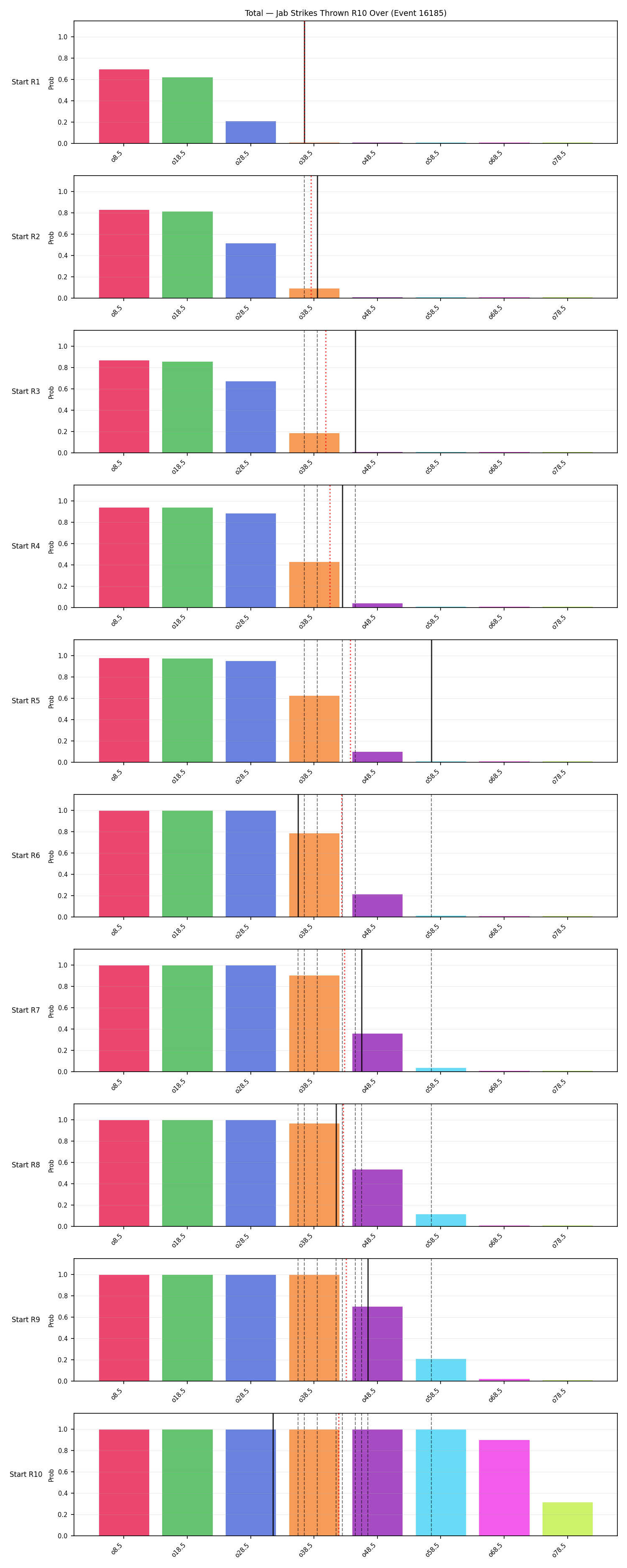 Stats/Round/Total Overs/Jab Strikes Thrown/Round 10/16185 Round 10 Over Snapshots — Prod
