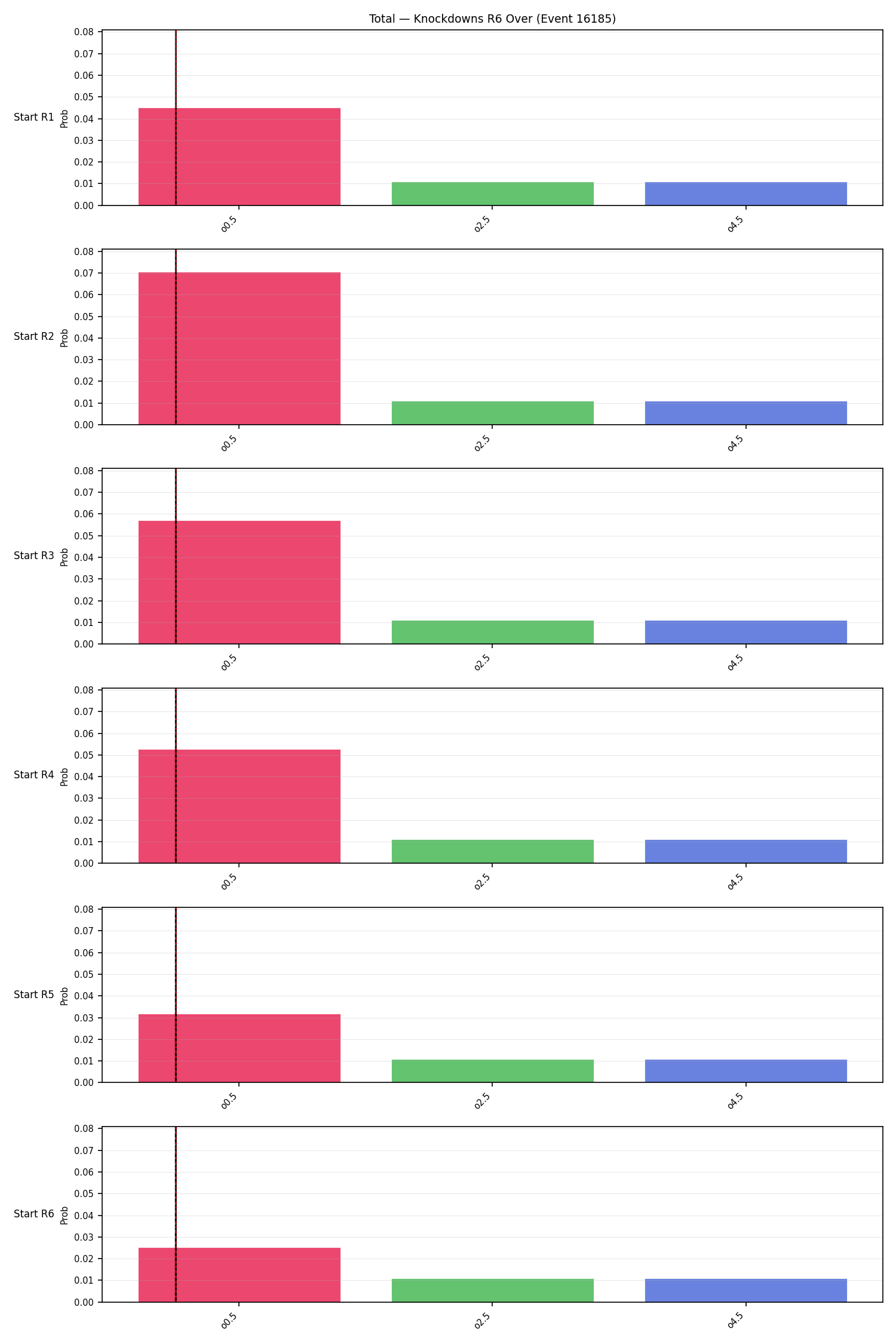 Stats/Round/Total Overs/Knockdowns/Round 06/16185 Round 06 Over Snapshots — Prod