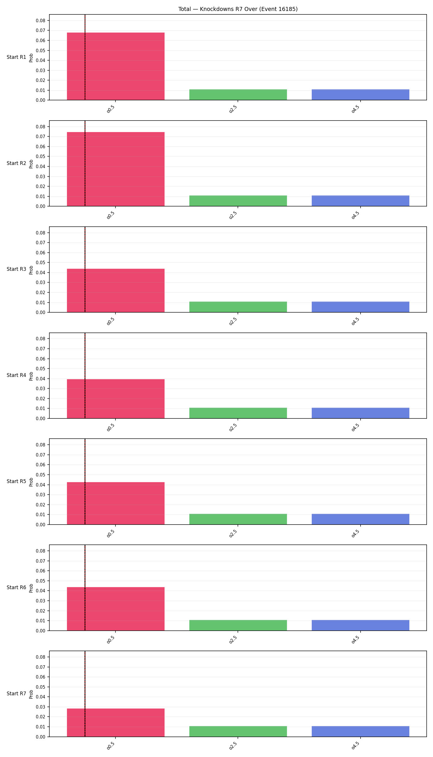 Stats/Round/Total Overs/Knockdowns/Round 07/16185 Round 07 Over Snapshots — Prod