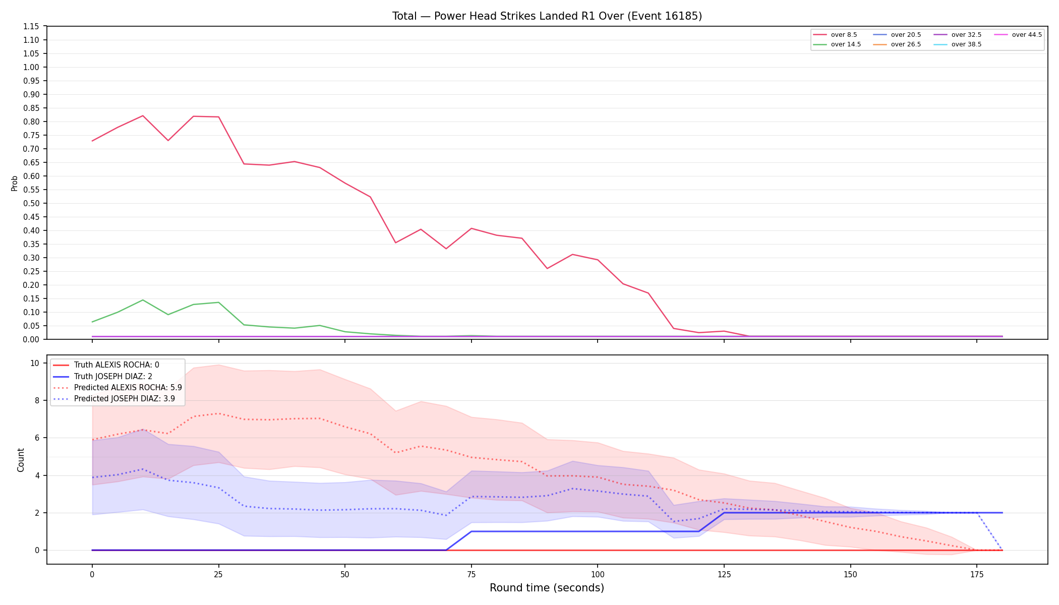 Stats/Round/Total Overs/Power Head Strikes Landed/Round 01/16185 Round 01 Over — Prod