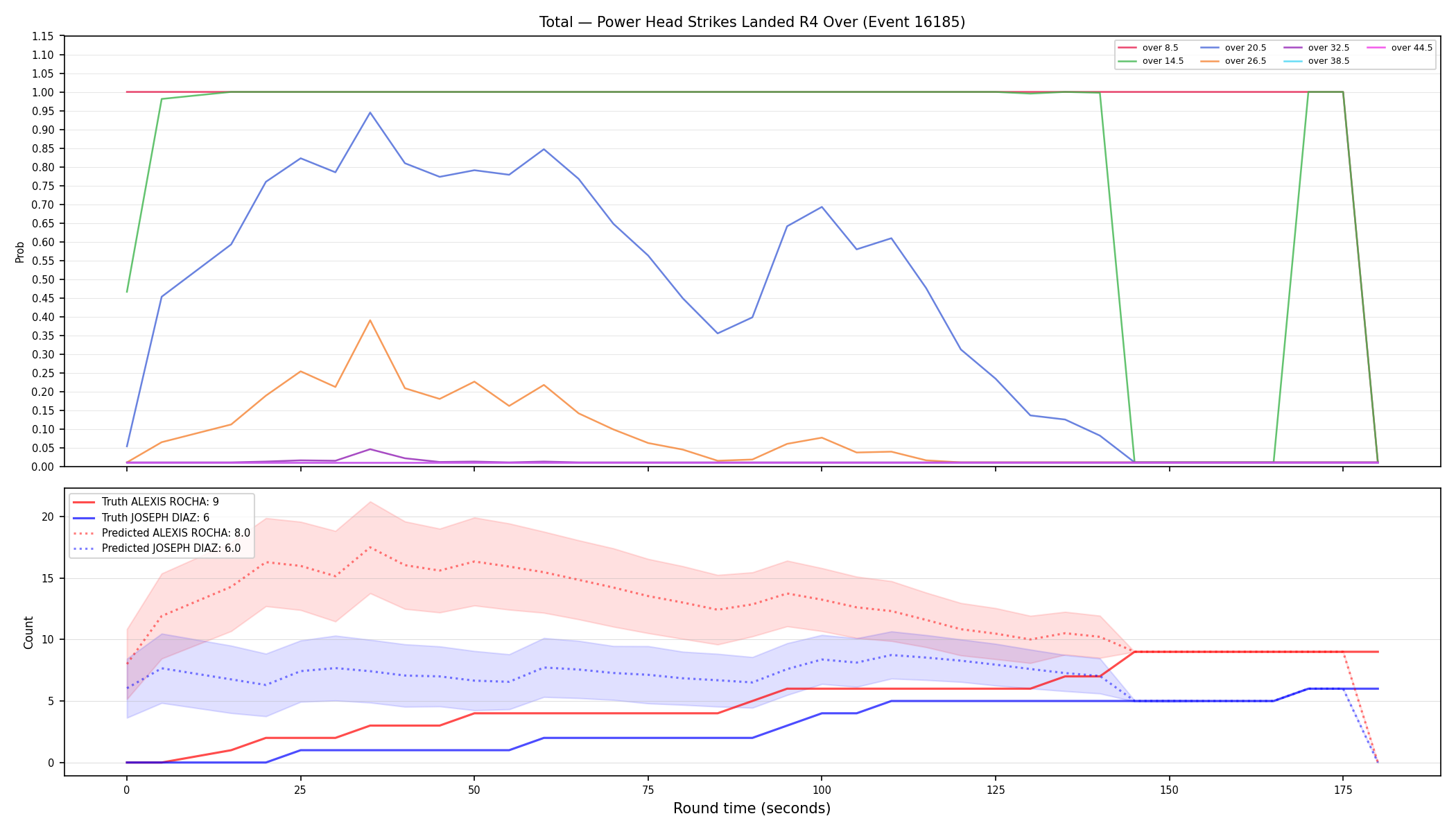 Stats/Round/Total Overs/Power Head Strikes Landed/Round 04/16185 Round 04 Over — Prod