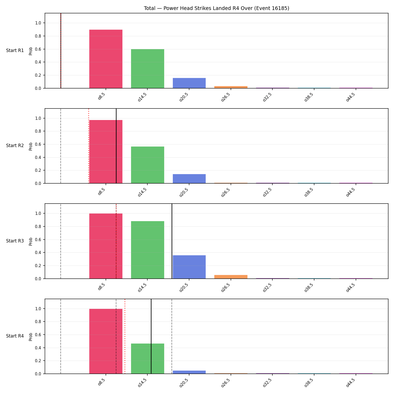 Stats/Round/Total Overs/Power Head Strikes Landed/Round 04/16185 Round 04 Over Snapshots — Prod