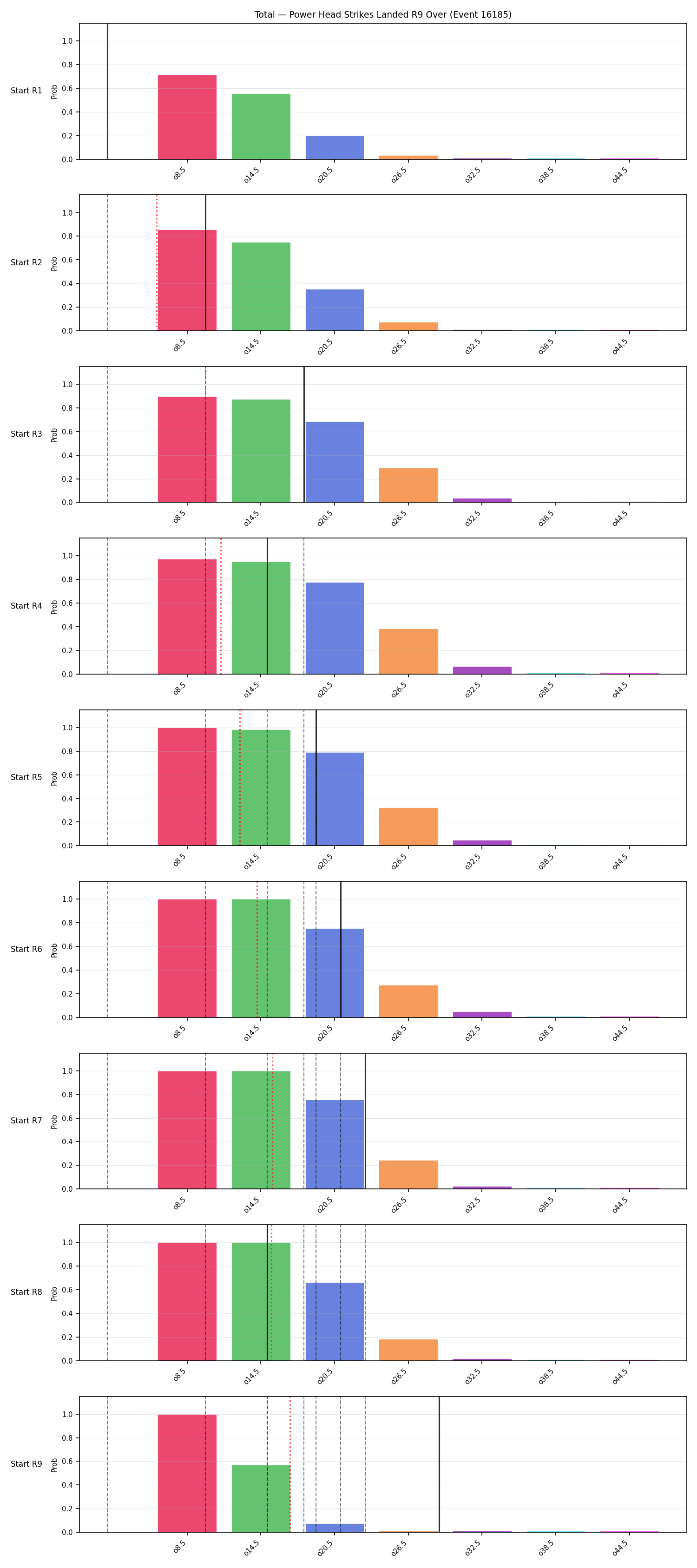 Stats/Round/Total Overs/Power Head Strikes Landed/Round 09/16185 Round 09 Over Snapshots — Prod