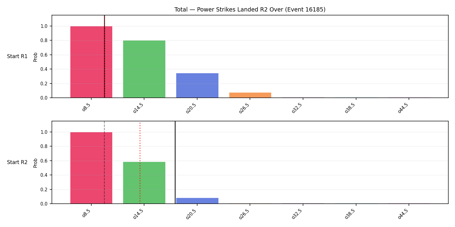 Stats/Round/Total Overs/Power Strikes Landed/Round 02/16185 Round 02 Over Snapshots — Prod