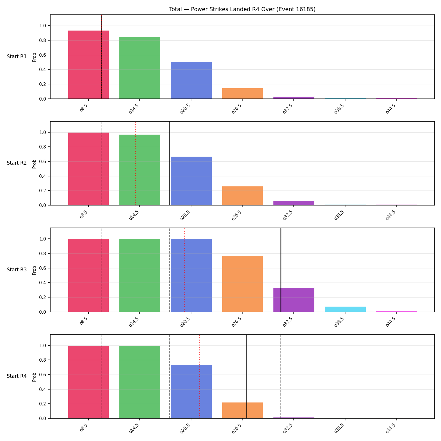 Stats/Round/Total Overs/Power Strikes Landed/Round 04/16185 Round 04 Over Snapshots — Prod