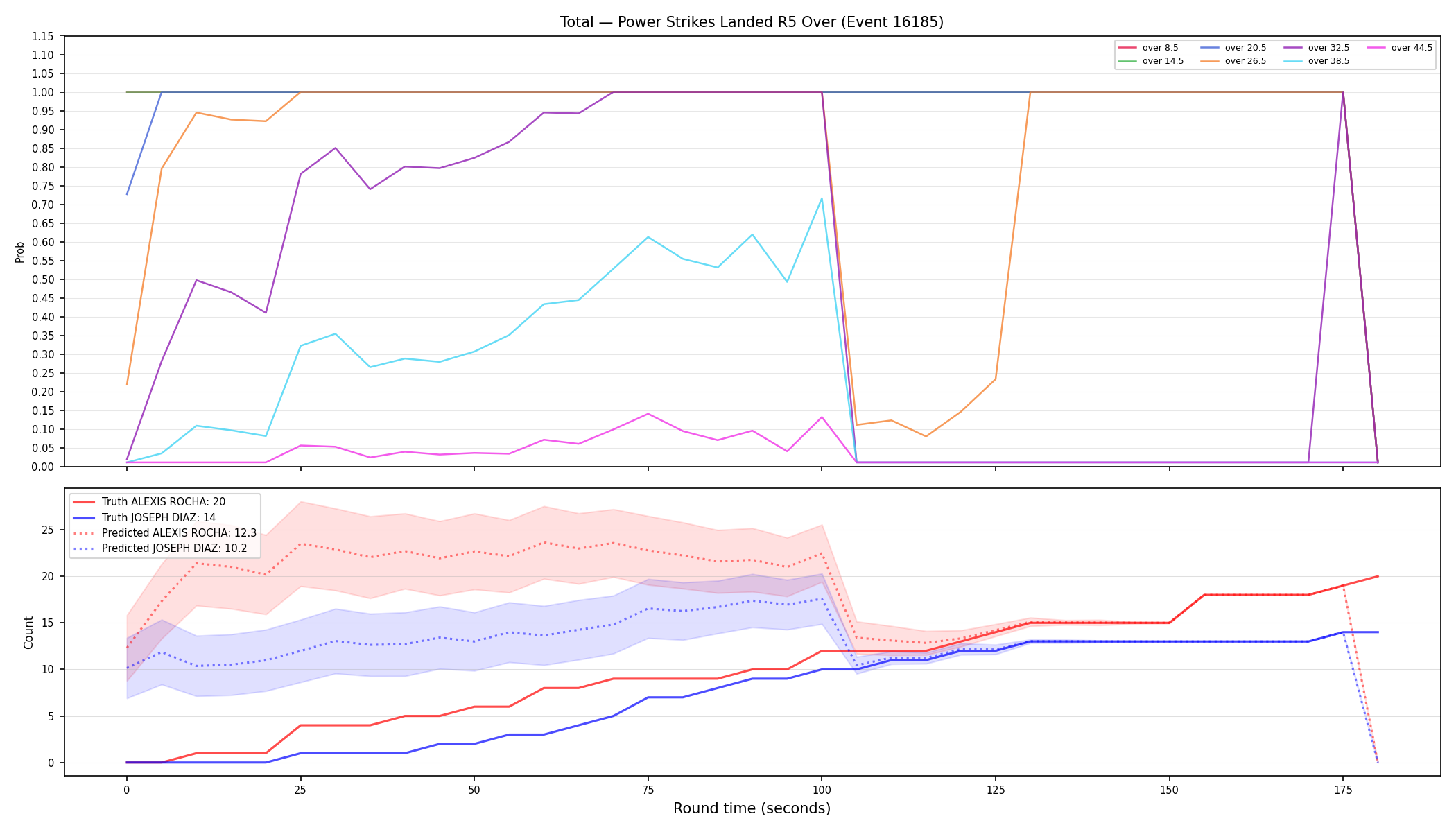 Stats/Round/Total Overs/Power Strikes Landed/Round 05/16185 Round 05 Over — Prod