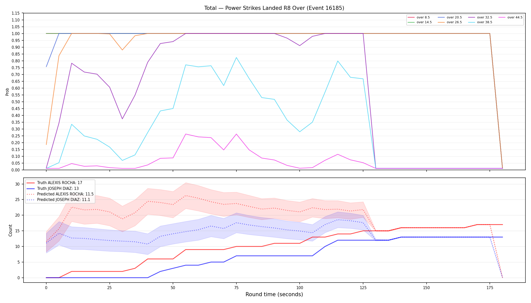 Stats/Round/Total Overs/Power Strikes Landed/Round 08/16185 Round 08 Over — Prod