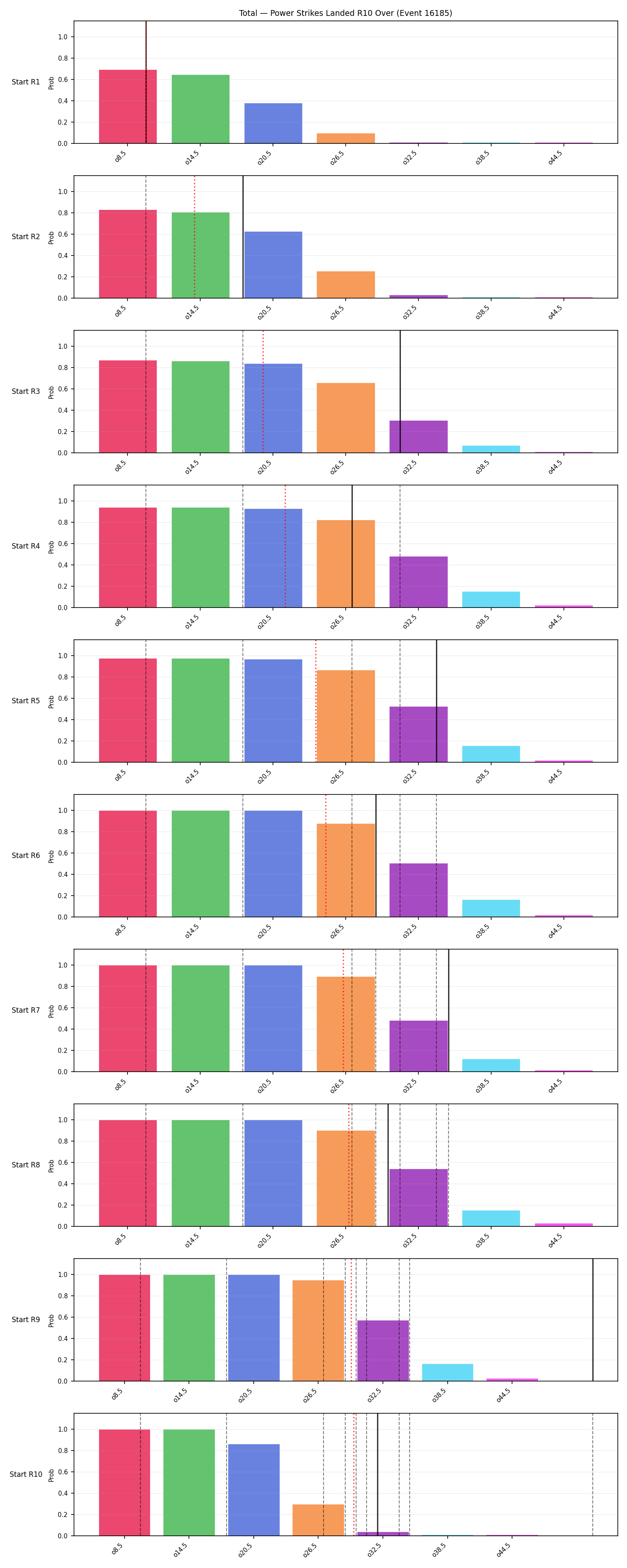 Stats/Round/Total Overs/Power Strikes Landed/Round 10/16185 Round 10 Over Snapshots — Prod