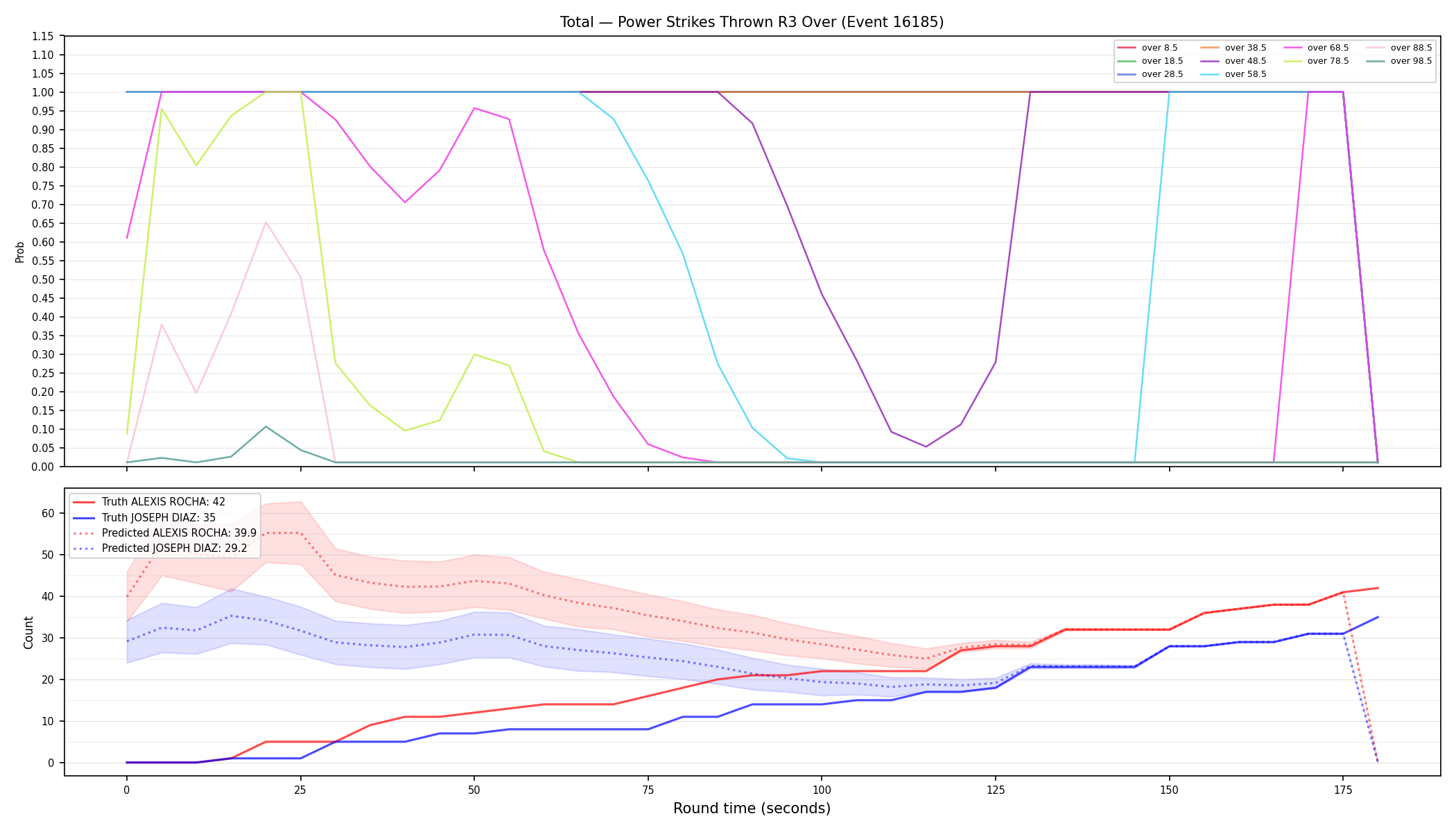 Stats/Round/Total Overs/Power Strikes Thrown/Round 03/16185 Round 03 Over — Prod
