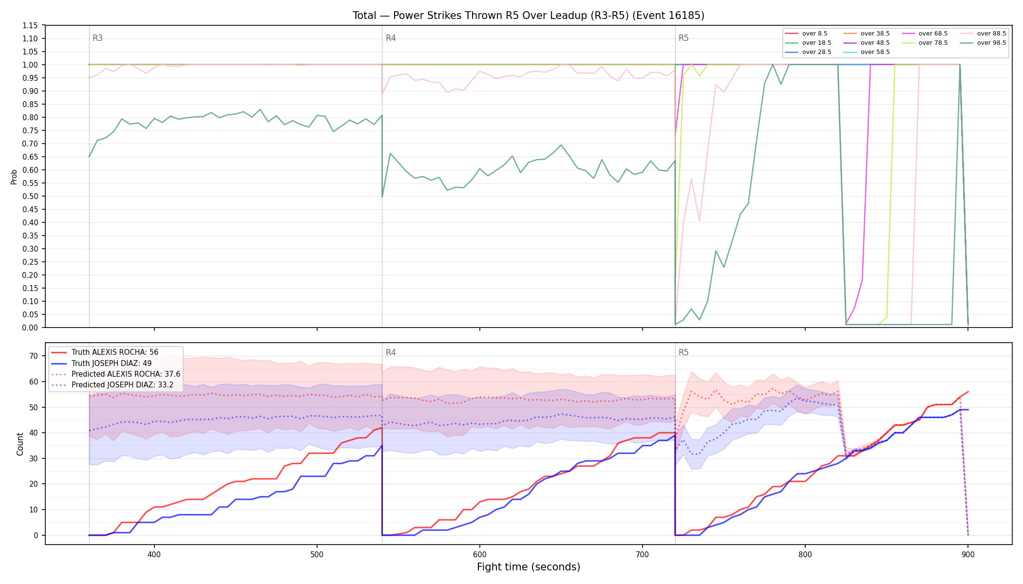 Stats/Round/Total Overs/Power Strikes Thrown/Round 05/16185 Round 05 Over Leadup — Prod