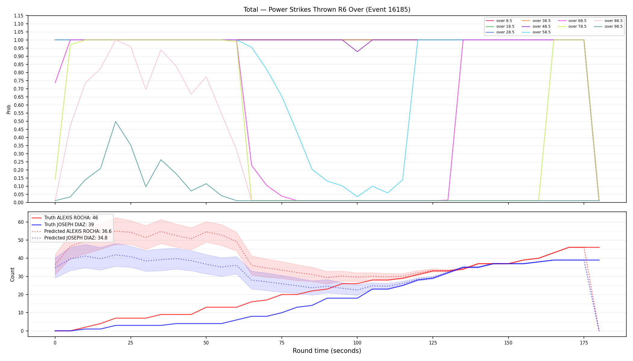Stats/Round/Total Overs/Power Strikes Thrown/Round 06/16185 Round 06 Over — Prod
