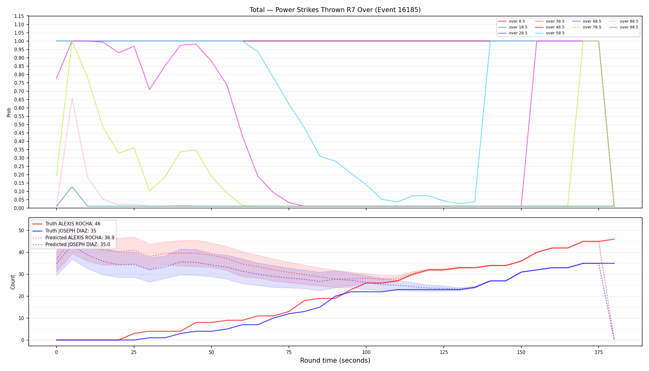 Stats/Round/Total Overs/Power Strikes Thrown/Round 07/16185 Round 07 Over — Prod