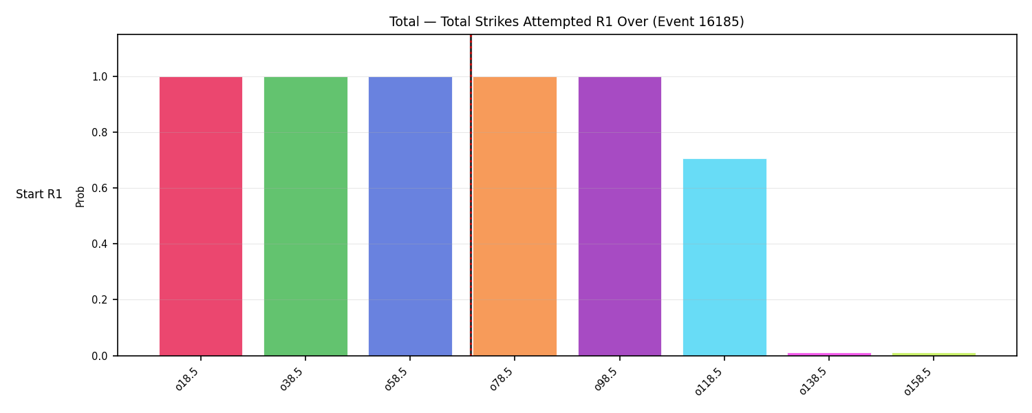 Stats/Round/Total Overs/Total Strikes Attempted/Round 01/16185 Round 01 Over Snapshots — Prod