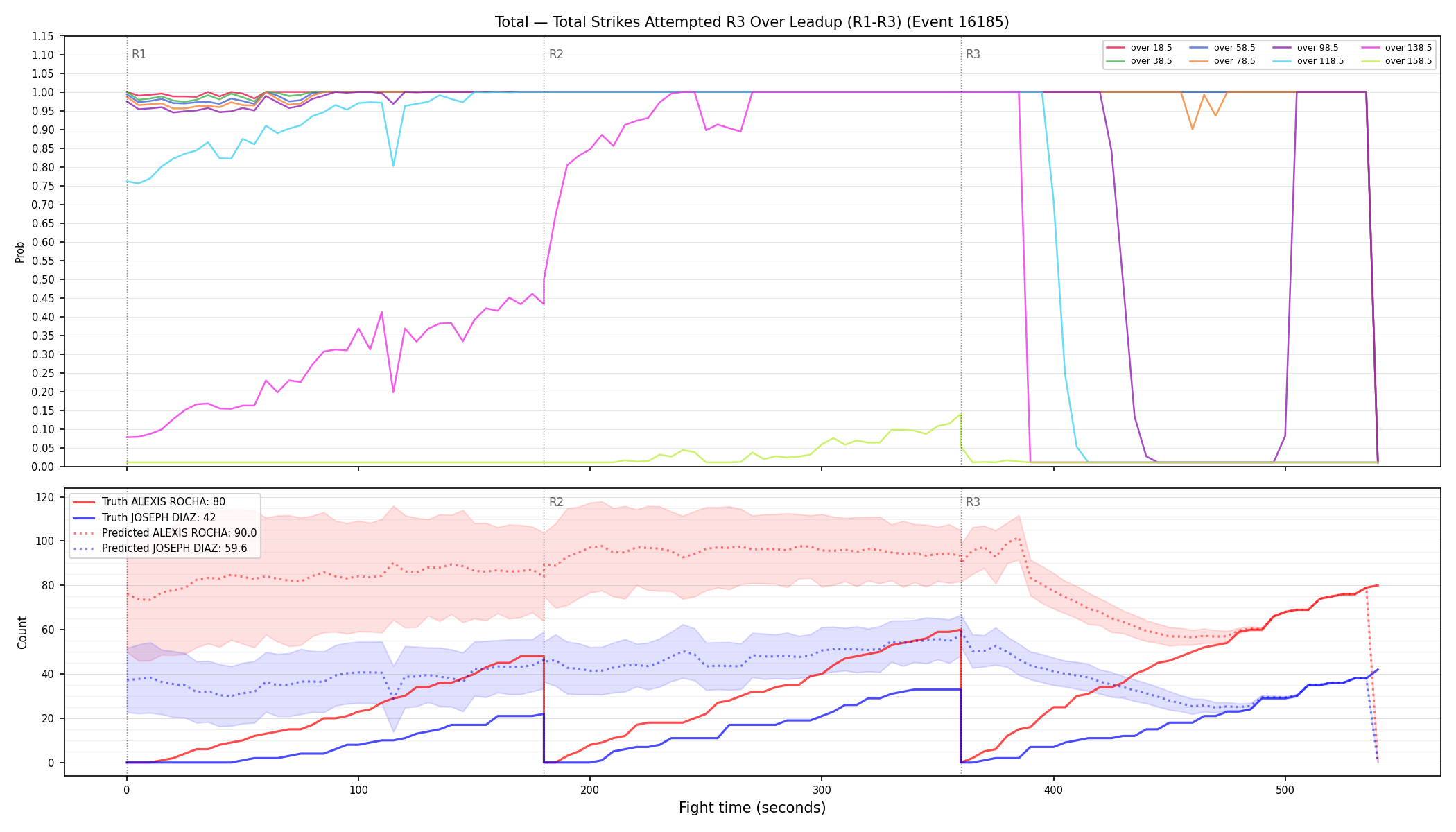 Stats/Round/Total Overs/Total Strikes Attempted/Round 03/16185 Round 03 Over Leadup — Prod