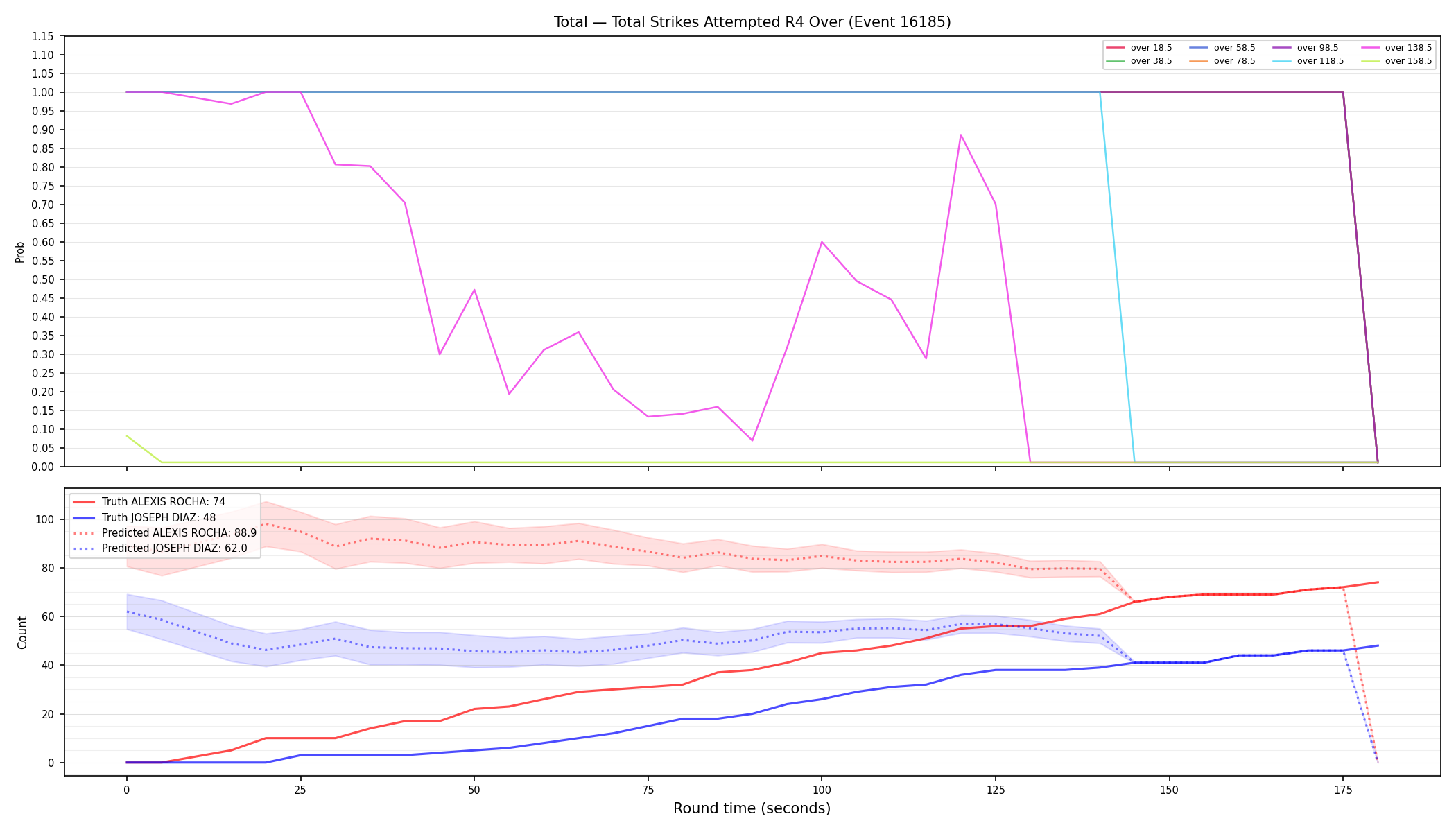 Stats/Round/Total Overs/Total Strikes Attempted/Round 04/16185 Round 04 Over — Prod