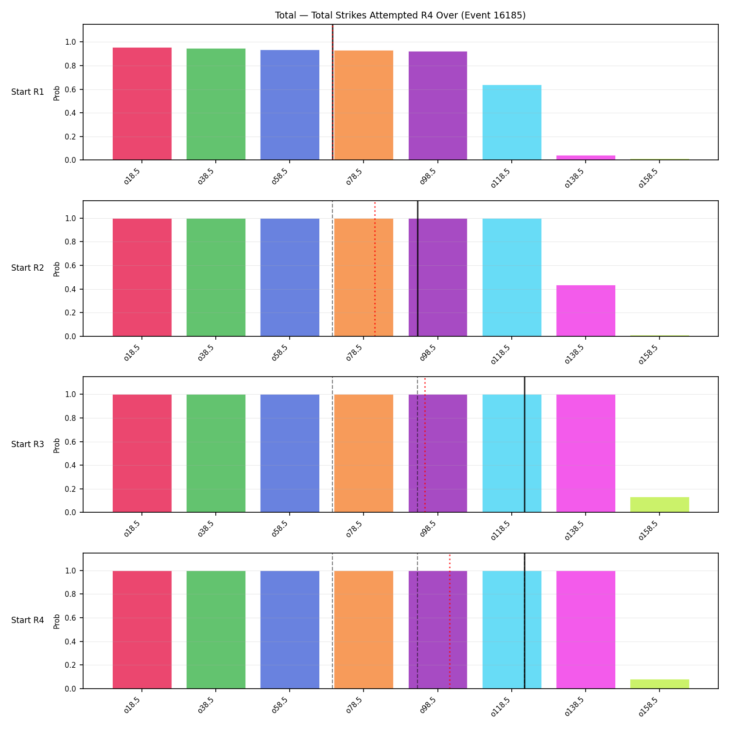 Stats/Round/Total Overs/Total Strikes Attempted/Round 04/16185 Round 04 Over Snapshots — Prod