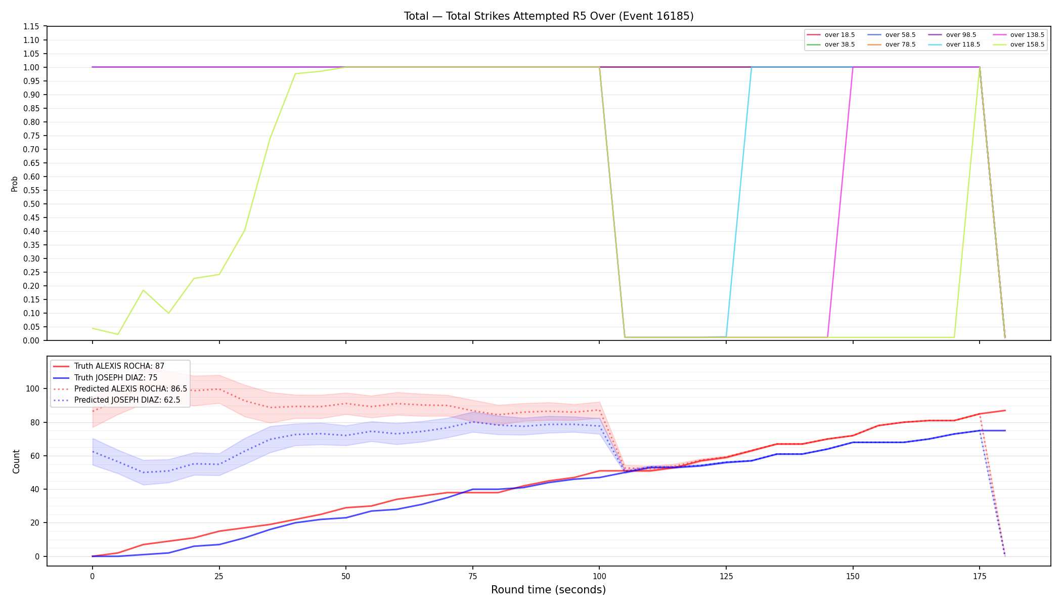 Stats/Round/Total Overs/Total Strikes Attempted/Round 05/16185 Round 05 Over — Prod
