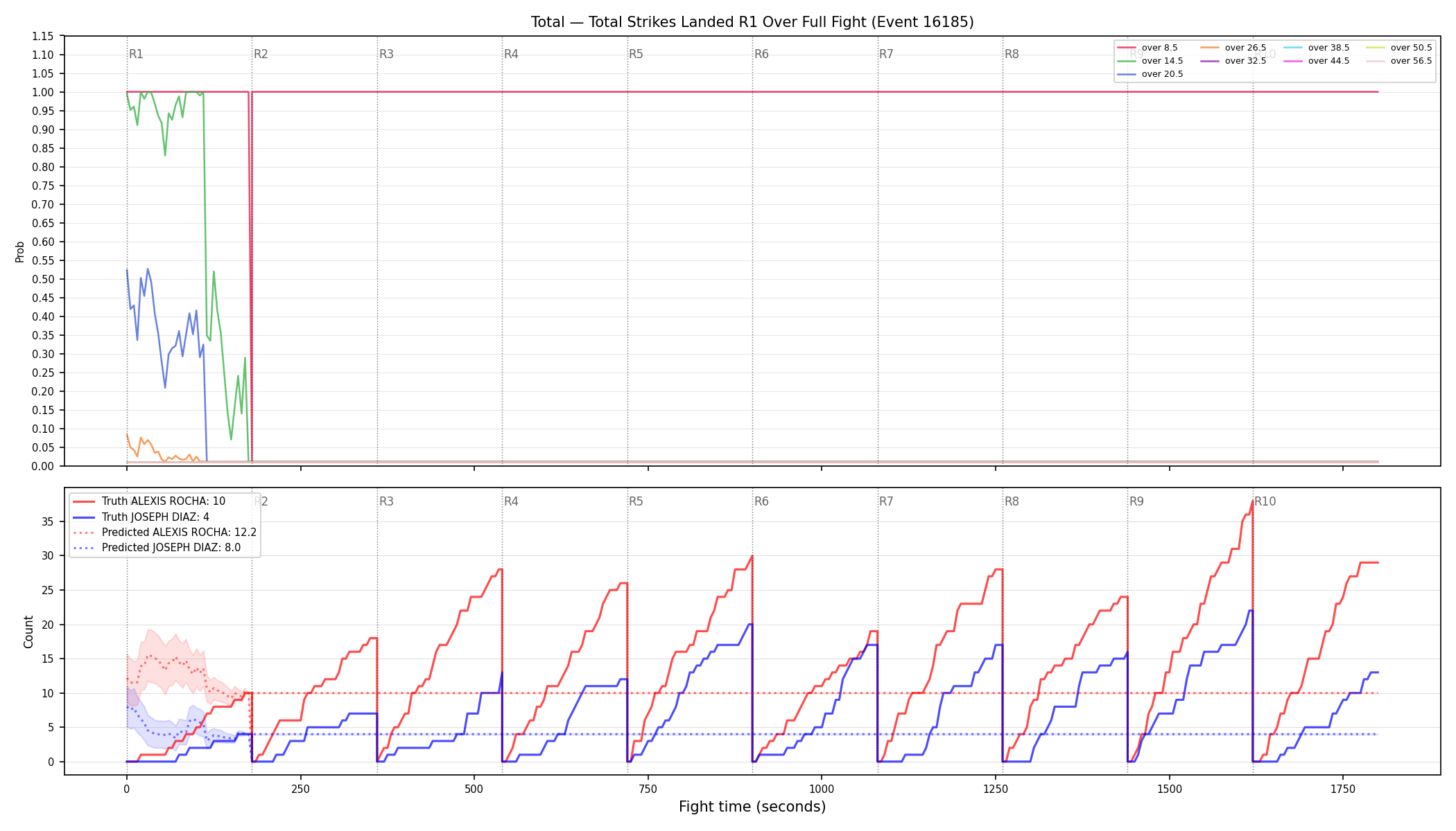 Stats/Round/Total Overs/Total Strikes Landed/Round 01/16185 Round 01 Over Fight — Prod
