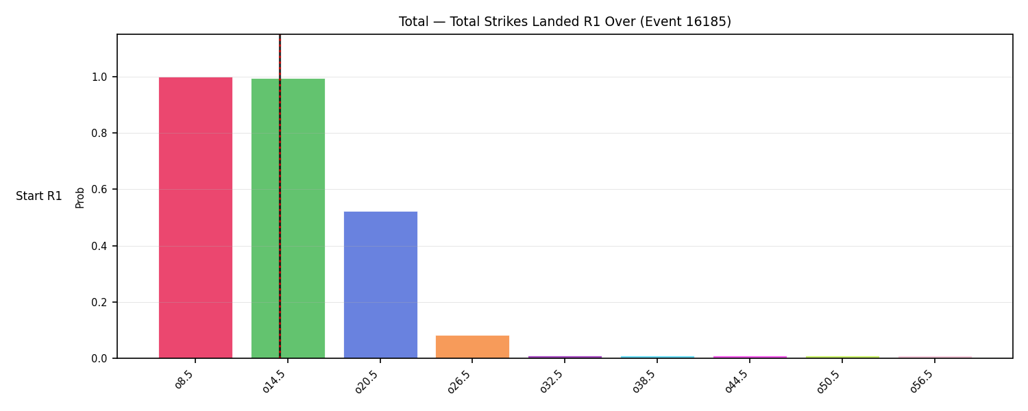 Stats/Round/Total Overs/Total Strikes Landed/Round 01/16185 Round 01 Over Snapshots — Prod