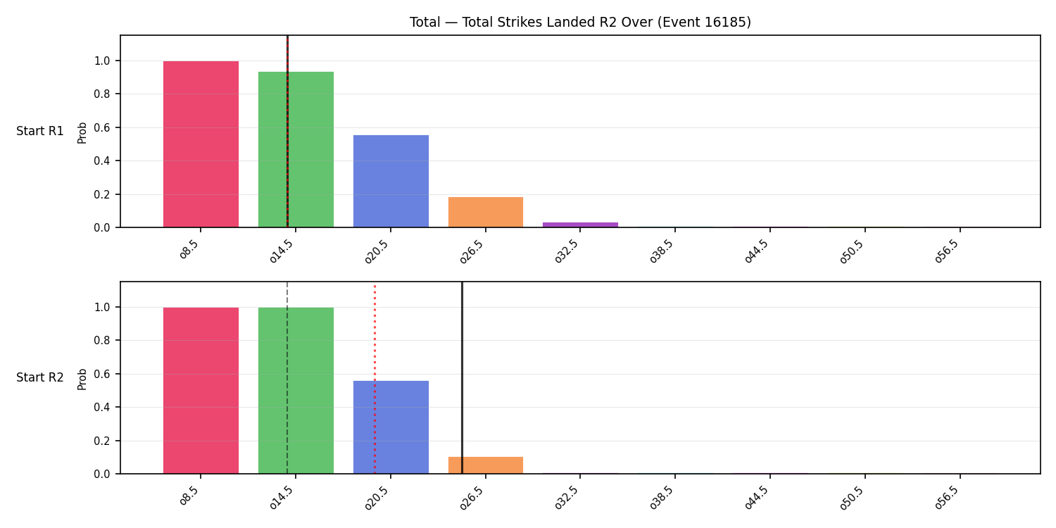 Stats/Round/Total Overs/Total Strikes Landed/Round 02/16185 Round 02 Over Snapshots — Prod