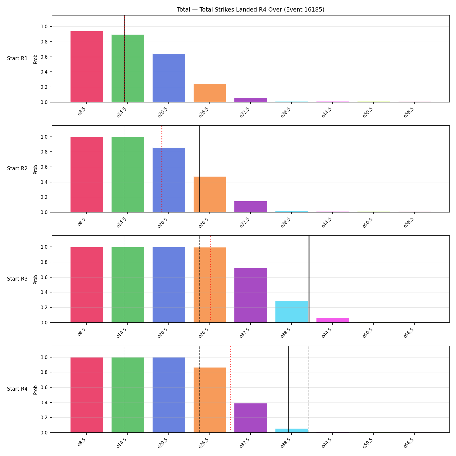 Stats/Round/Total Overs/Total Strikes Landed/Round 04/16185 Round 04 Over Snapshots — Prod