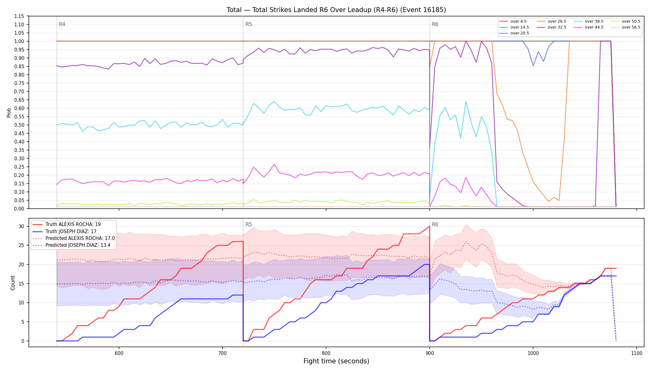 Stats/Round/Total Overs/Total Strikes Landed/Round 06/16185 Round 06 Over Leadup — Prod