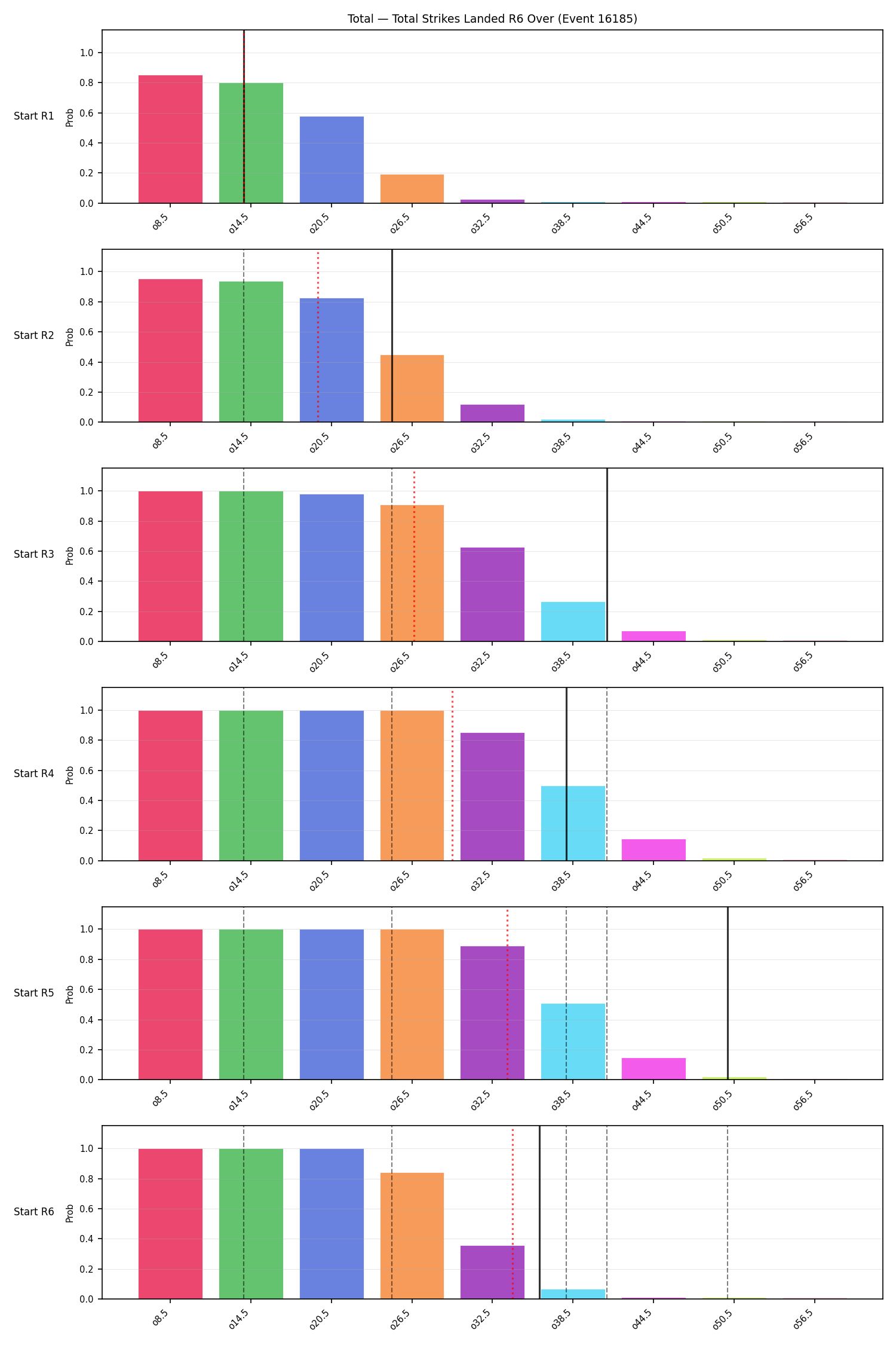 Stats/Round/Total Overs/Total Strikes Landed/Round 06/16185 Round 06 Over Snapshots — Prod