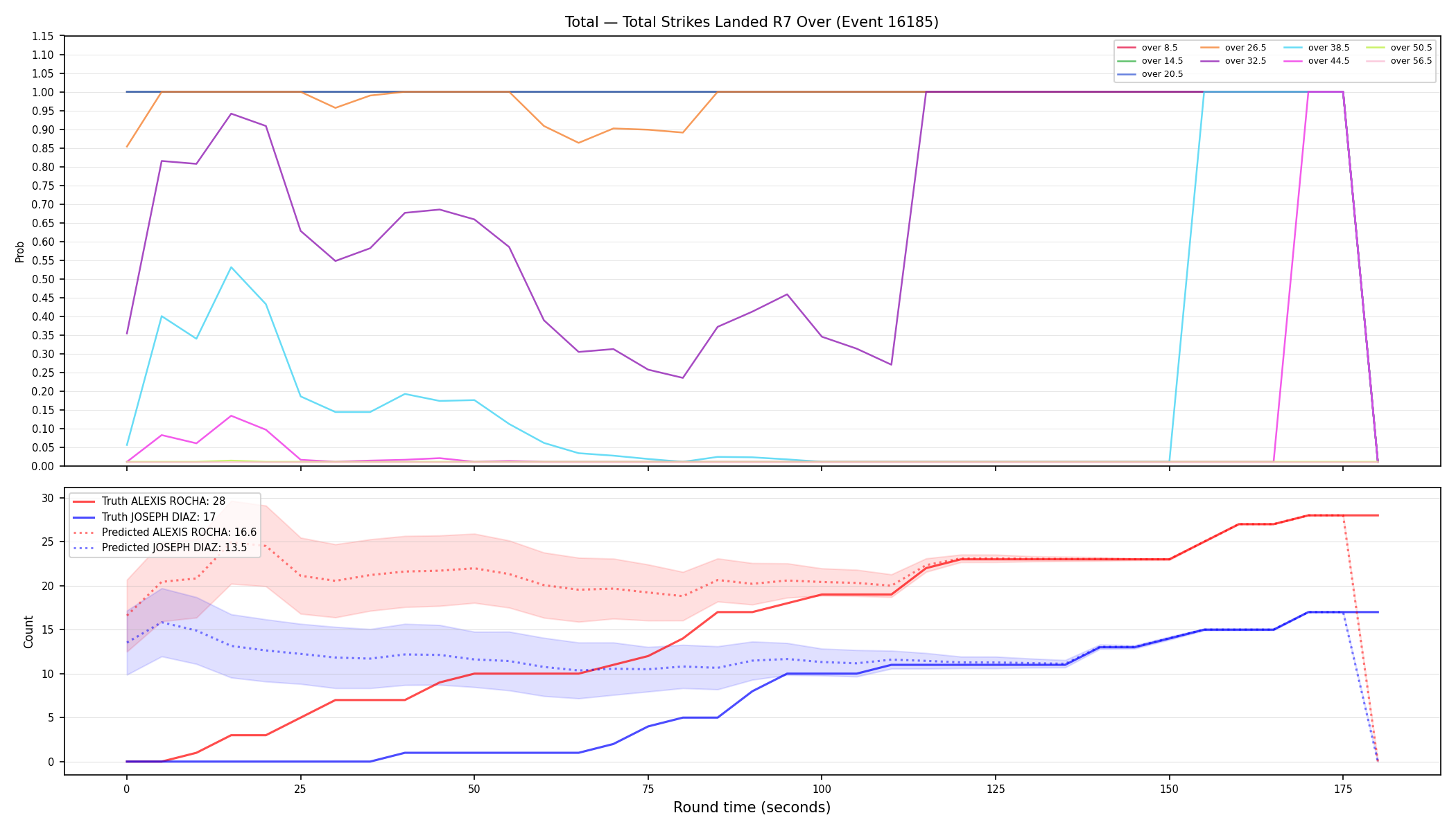 Stats/Round/Total Overs/Total Strikes Landed/Round 07/16185 Round 07 Over — Prod