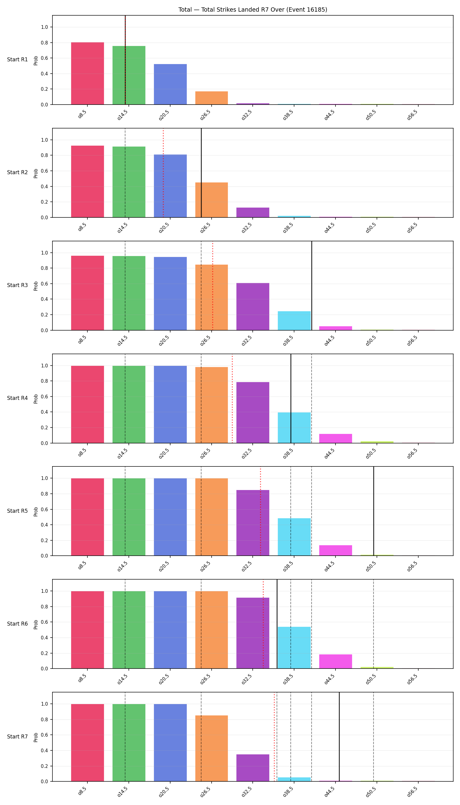 Stats/Round/Total Overs/Total Strikes Landed/Round 07/16185 Round 07 Over Snapshots — Prod