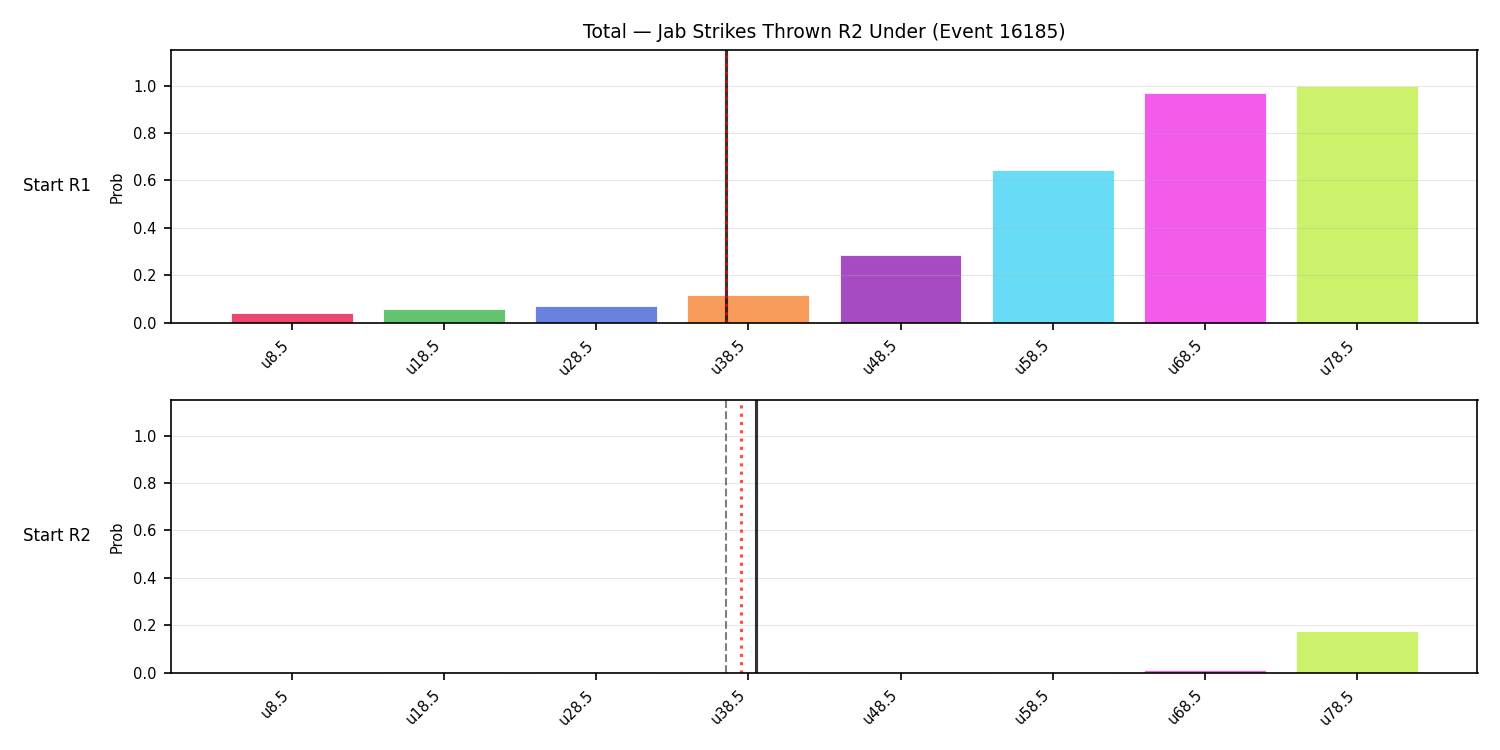 Stats/Round/Total Unders/Jab Strikes Thrown/Round 02/16185 Round 02 Under Snapshots — Prod