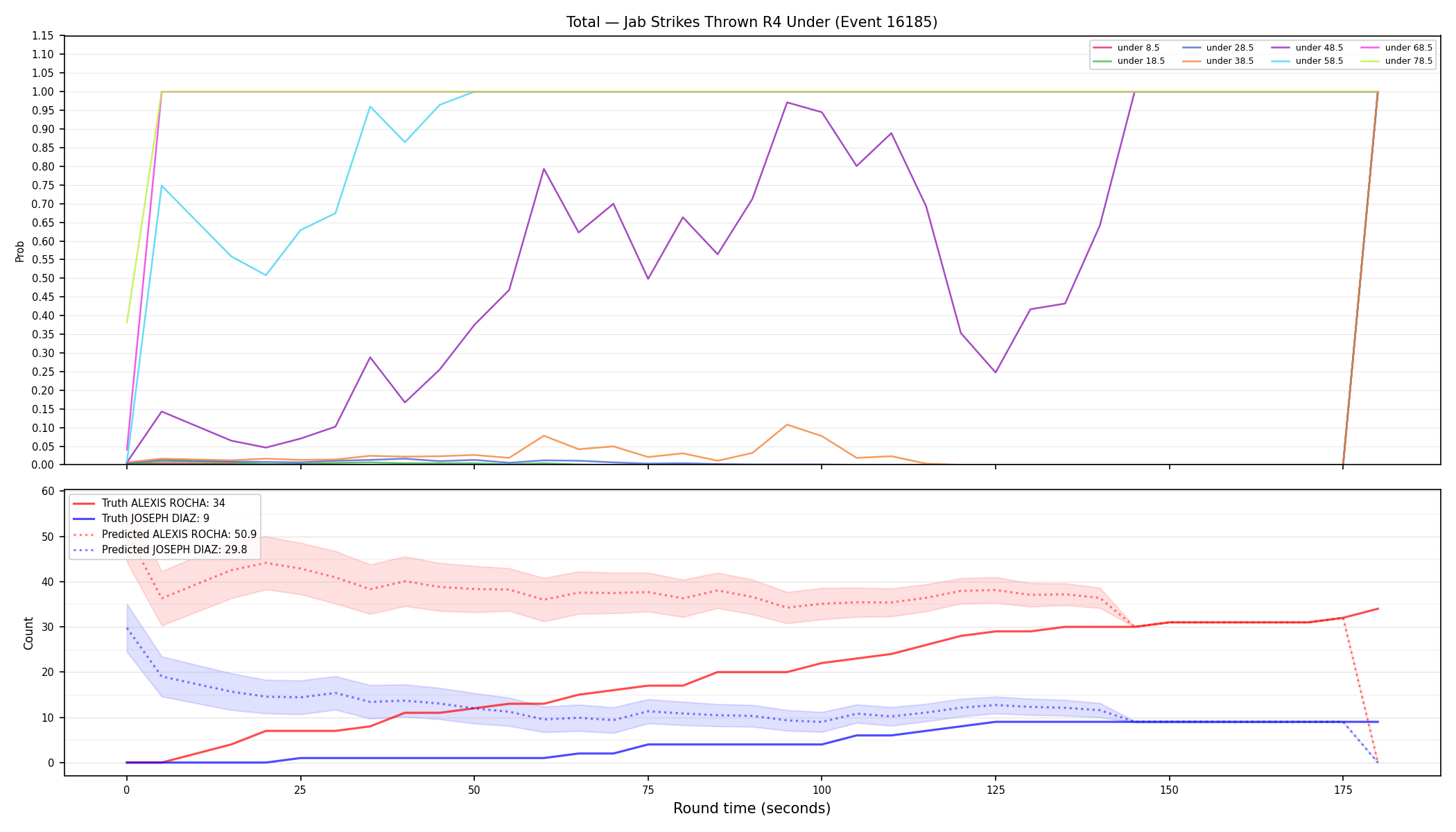 Stats/Round/Total Unders/Jab Strikes Thrown/Round 04/16185 Round 04 Under — Prod