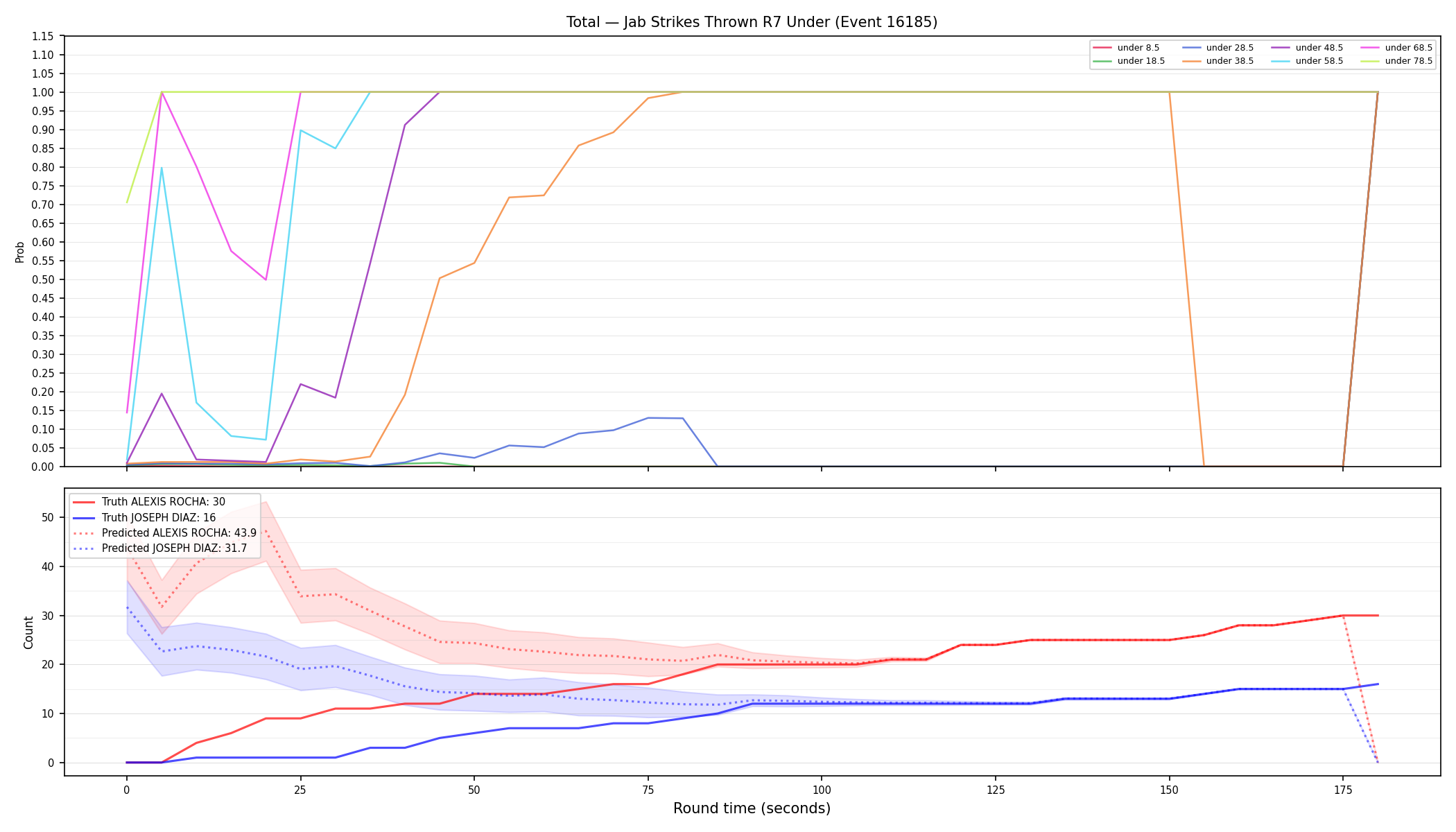Stats/Round/Total Unders/Jab Strikes Thrown/Round 07/16185 Round 07 Under — Prod