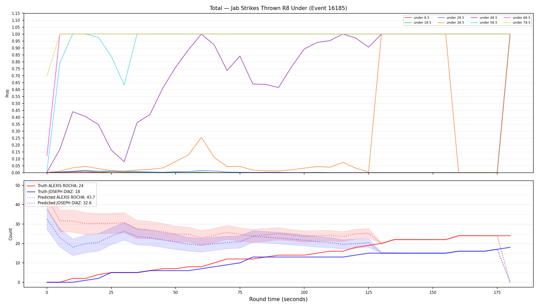 Stats/Round/Total Unders/Jab Strikes Thrown/Round 08/16185 Round 08 Under — Prod