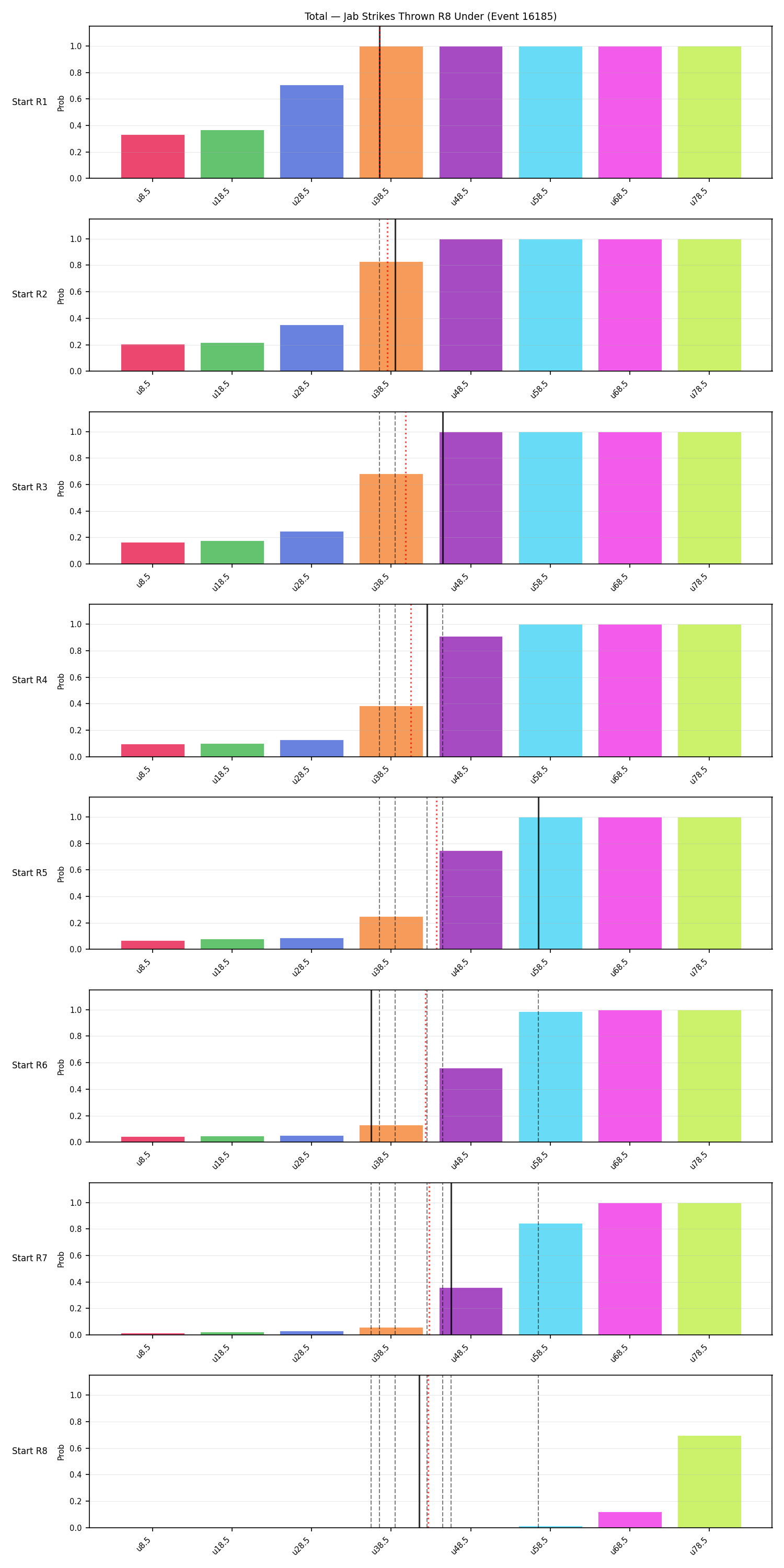 Stats/Round/Total Unders/Jab Strikes Thrown/Round 08/16185 Round 08 Under Snapshots — Prod
