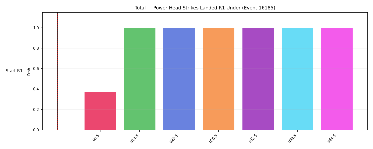 Stats/Round/Total Unders/Power Head Strikes Landed/Round 01/16185 Round 01 Under Snapshots — Prod