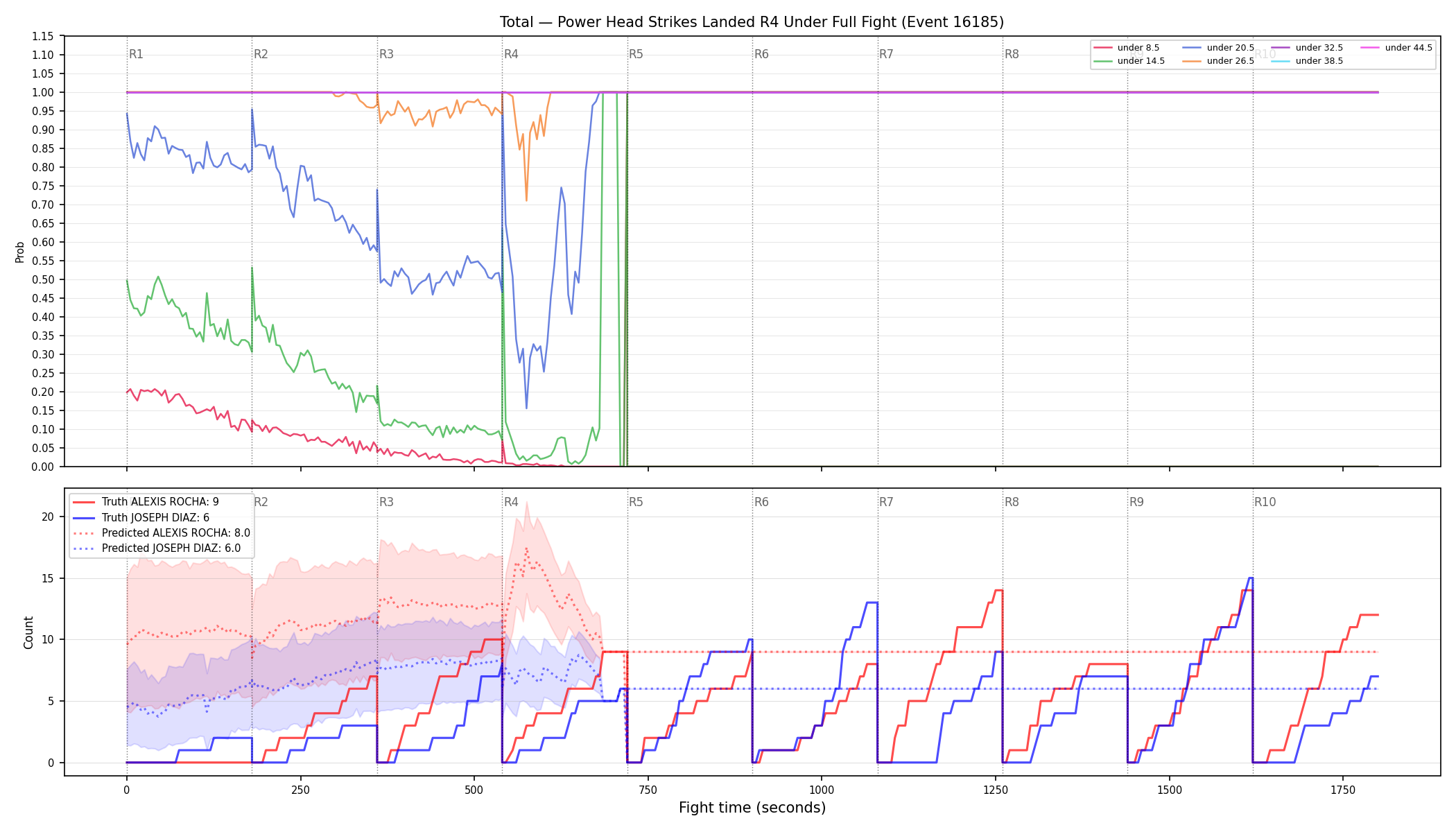 Stats/Round/Total Unders/Power Head Strikes Landed/Round 04/16185 Round 04 Under Fight — Prod