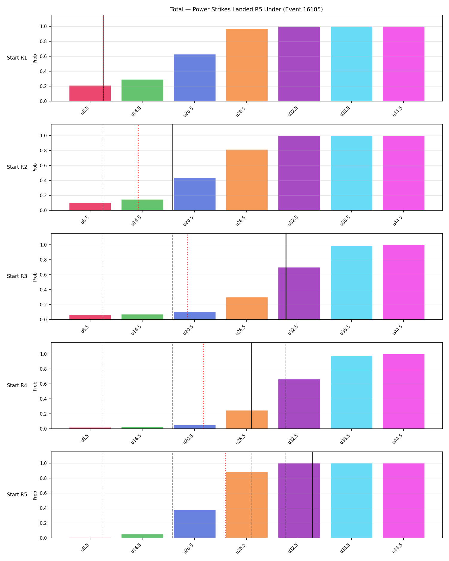 Stats/Round/Total Unders/Power Strikes Landed/Round 05/16185 Round 05 Under Snapshots — Prod