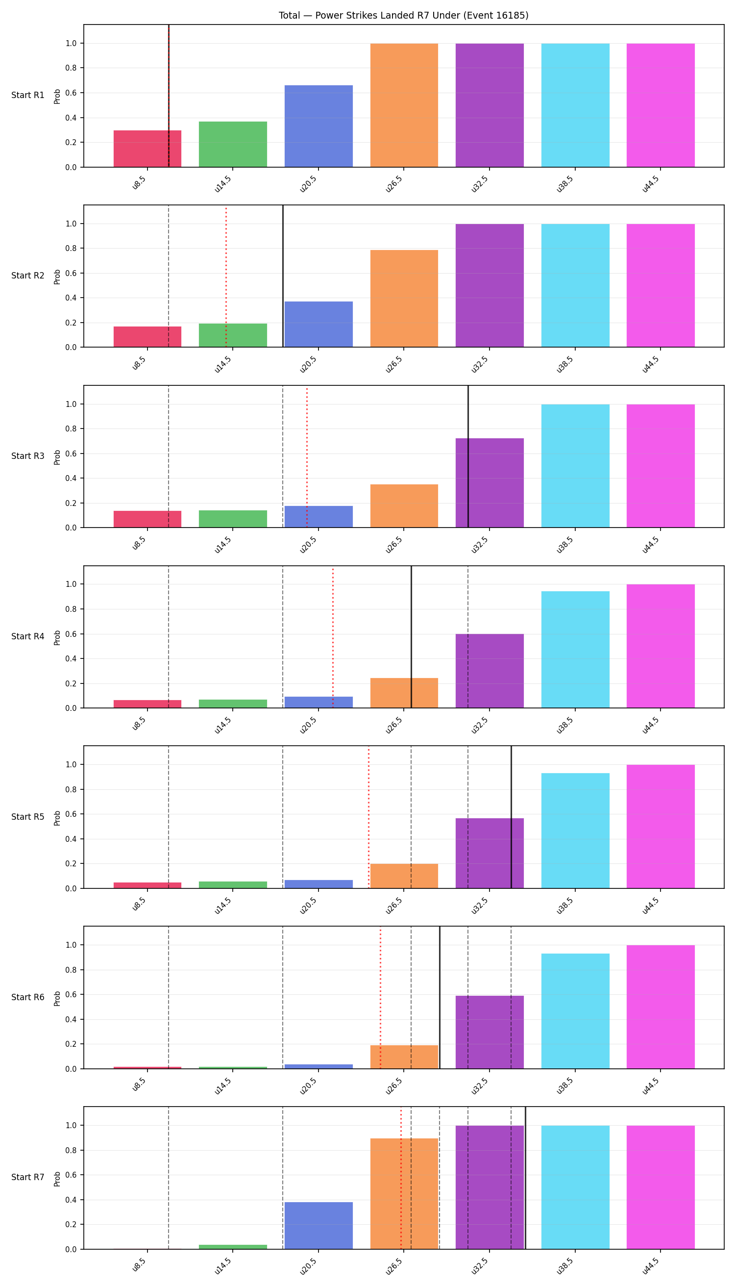 Stats/Round/Total Unders/Power Strikes Landed/Round 07/16185 Round 07 Under Snapshots — Prod