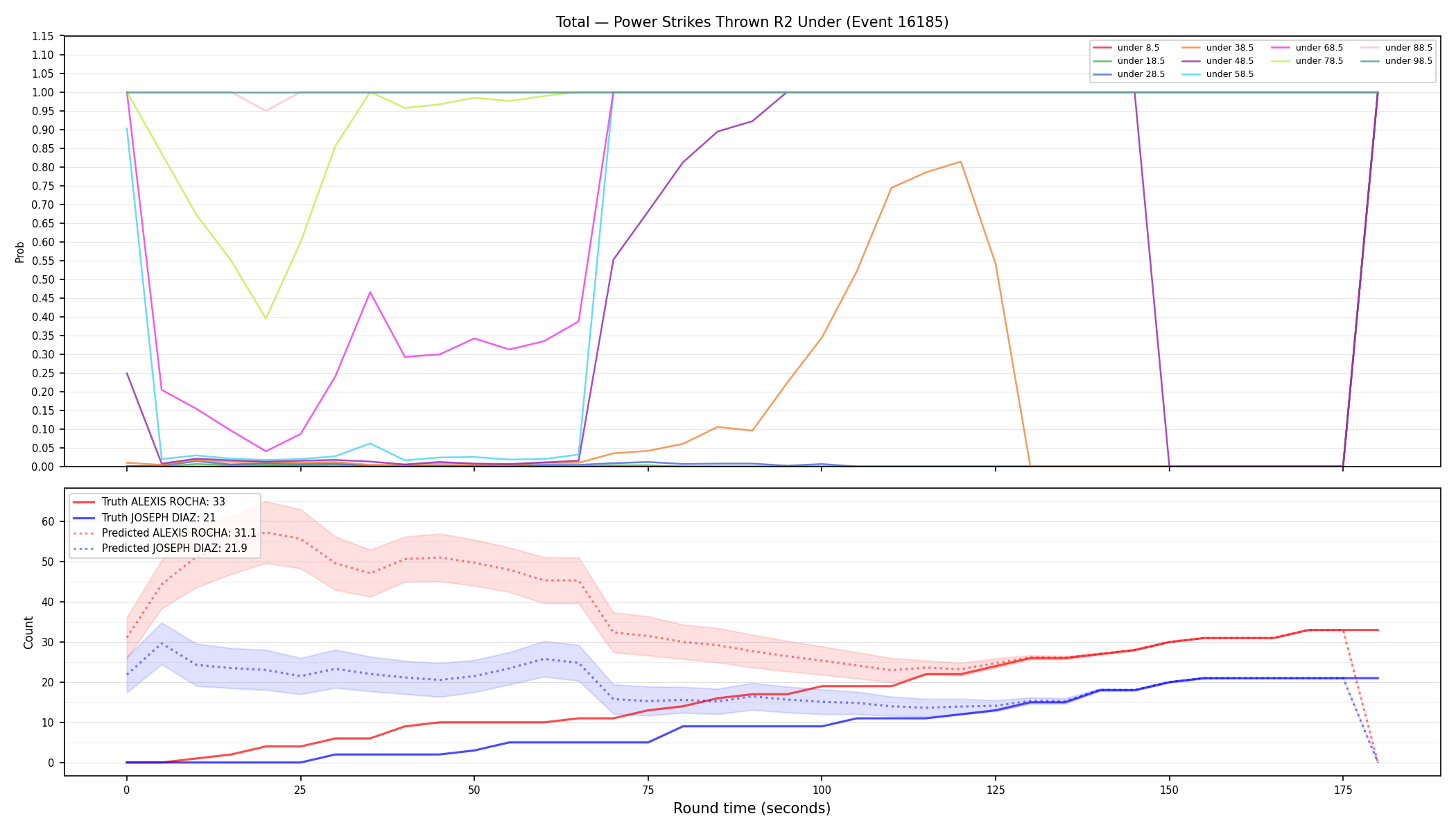 Stats/Round/Total Unders/Power Strikes Thrown/Round 02/16185 Round 02 Under — Prod
