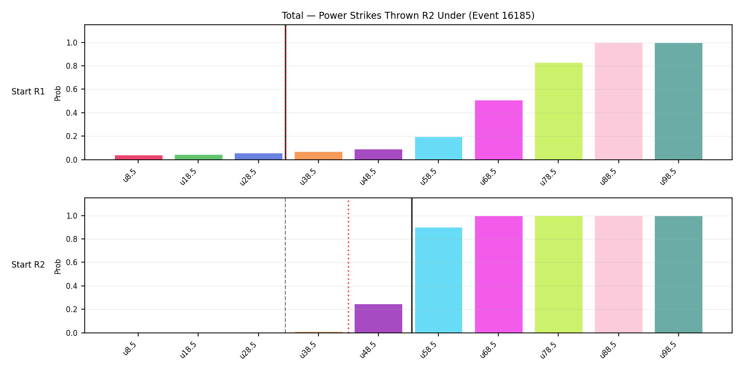 Stats/Round/Total Unders/Power Strikes Thrown/Round 02/16185 Round 02 Under Snapshots — Prod