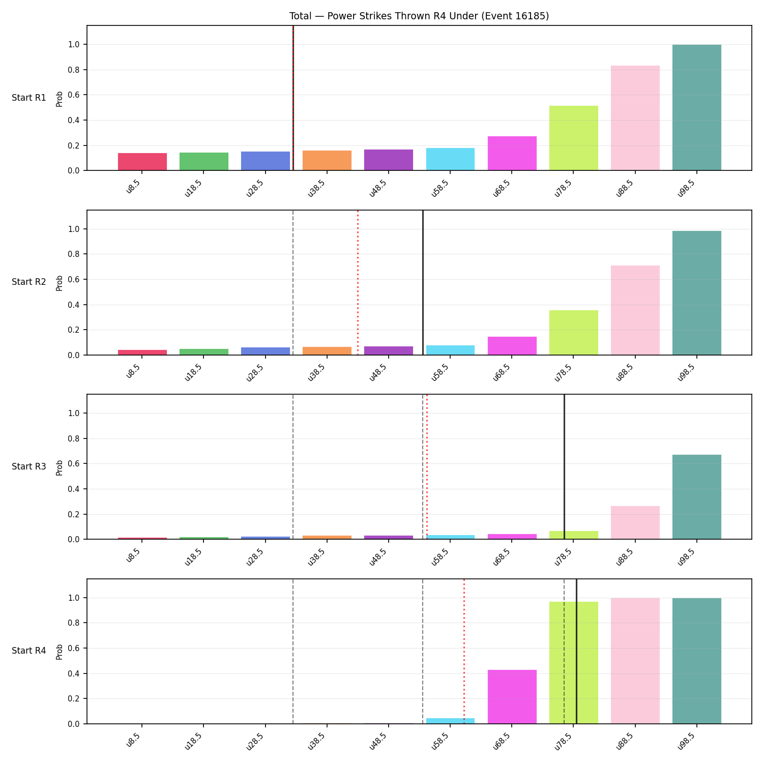 Stats/Round/Total Unders/Power Strikes Thrown/Round 04/16185 Round 04 Under Snapshots — Prod