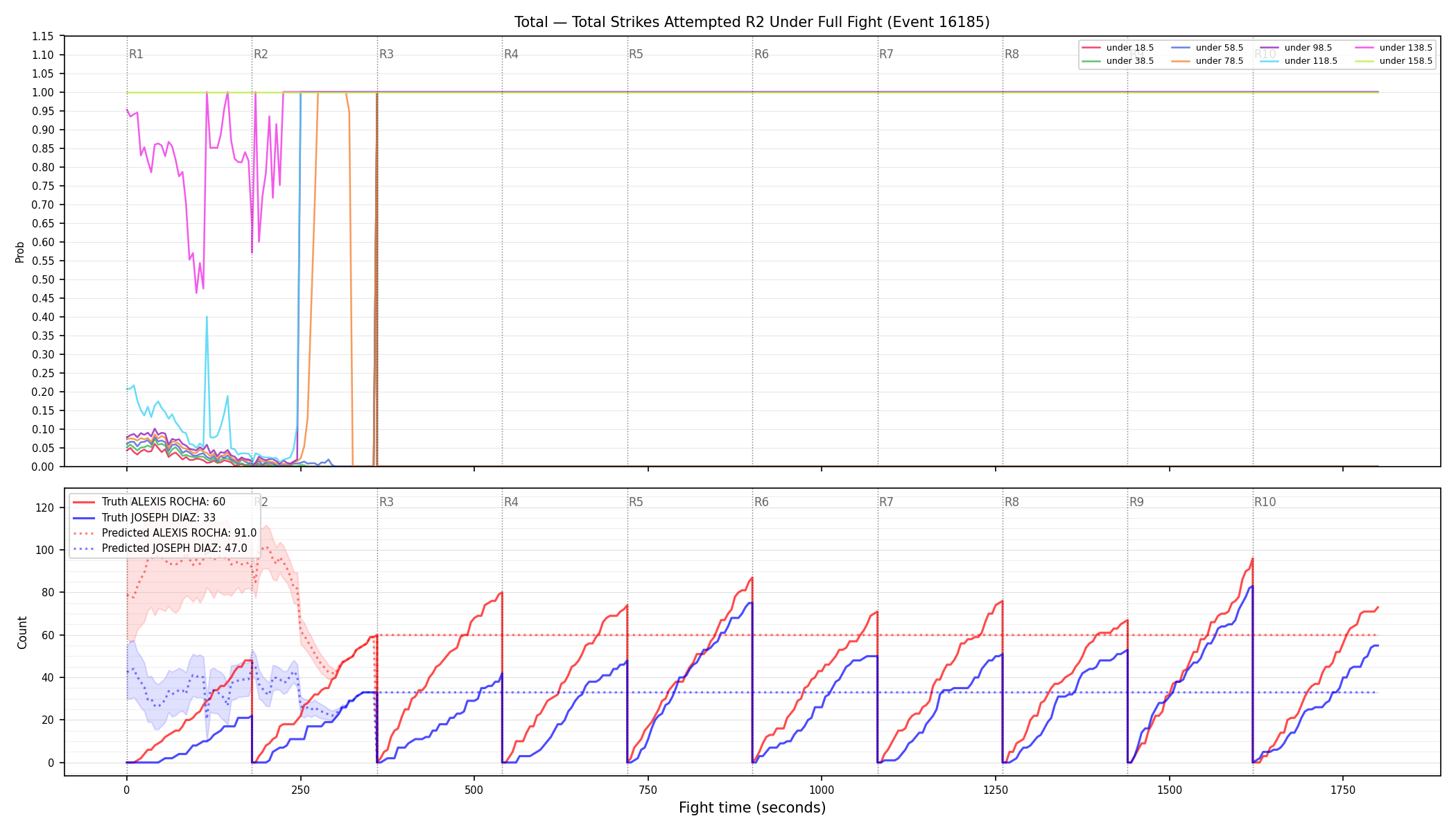 Stats/Round/Total Unders/Total Strikes Attempted/Round 02/16185 Round 02 Under Fight — Prod