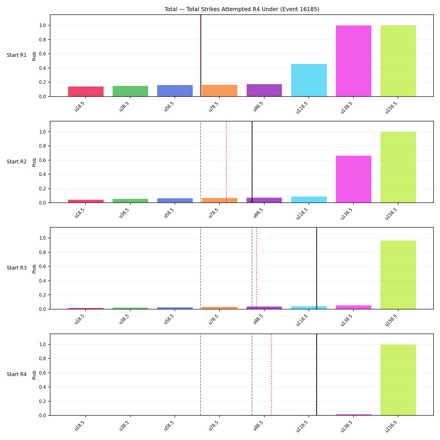 Stats/Round/Total Unders/Total Strikes Attempted/Round 04/16185 Round 04 Under Snapshots — Prod