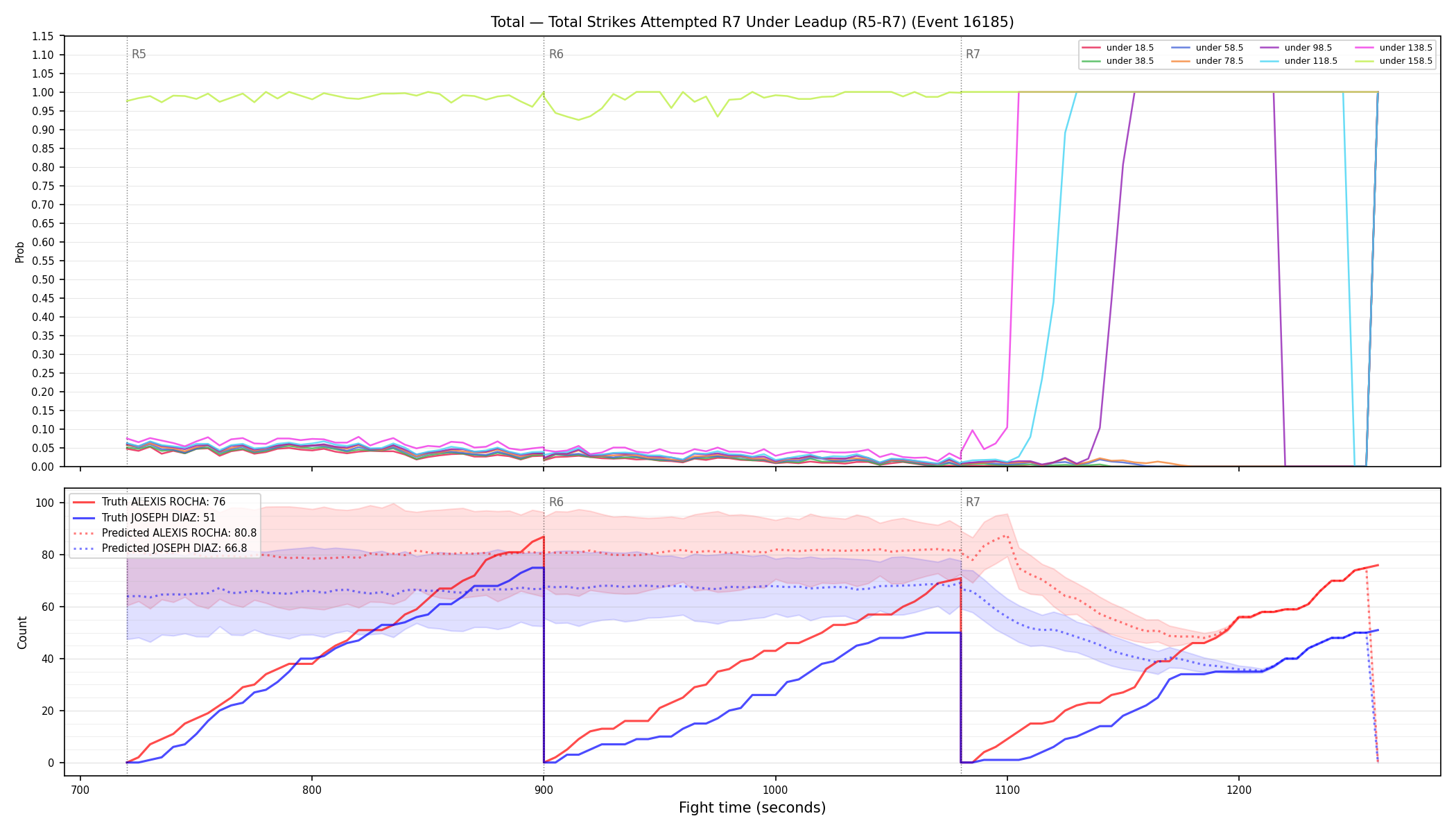 Stats/Round/Total Unders/Total Strikes Attempted/Round 07/16185 Round 07 Under Leadup — Prod