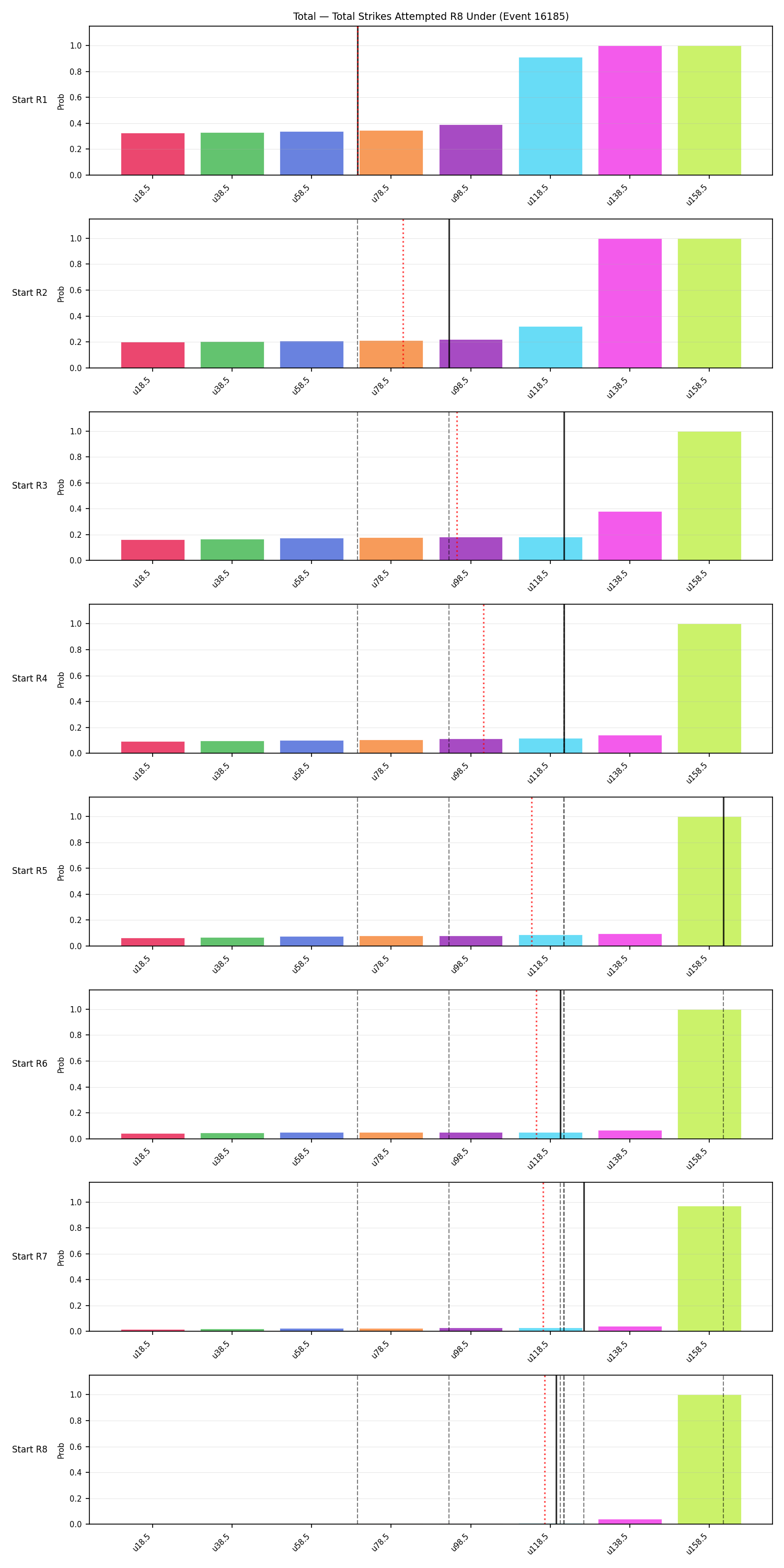 Stats/Round/Total Unders/Total Strikes Attempted/Round 08/16185 Round 08 Under Snapshots — Prod