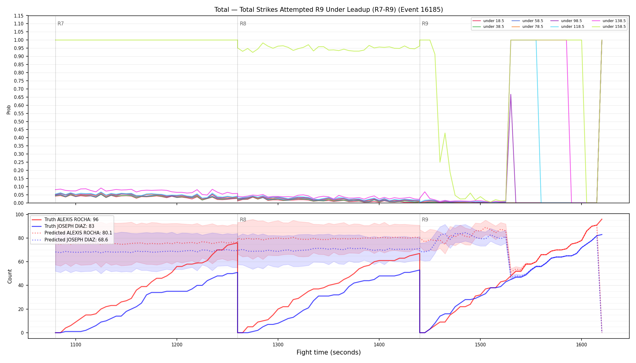 Stats/Round/Total Unders/Total Strikes Attempted/Round 09/16185 Round 09 Under Leadup — Prod