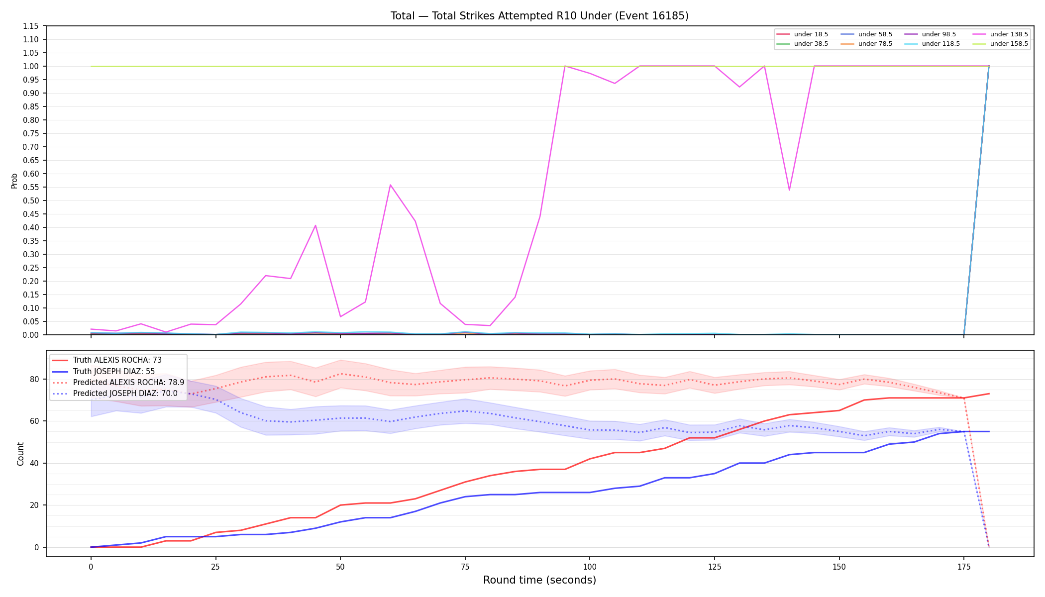 Stats/Round/Total Unders/Total Strikes Attempted/Round 10/16185 Round 10 Under — Prod