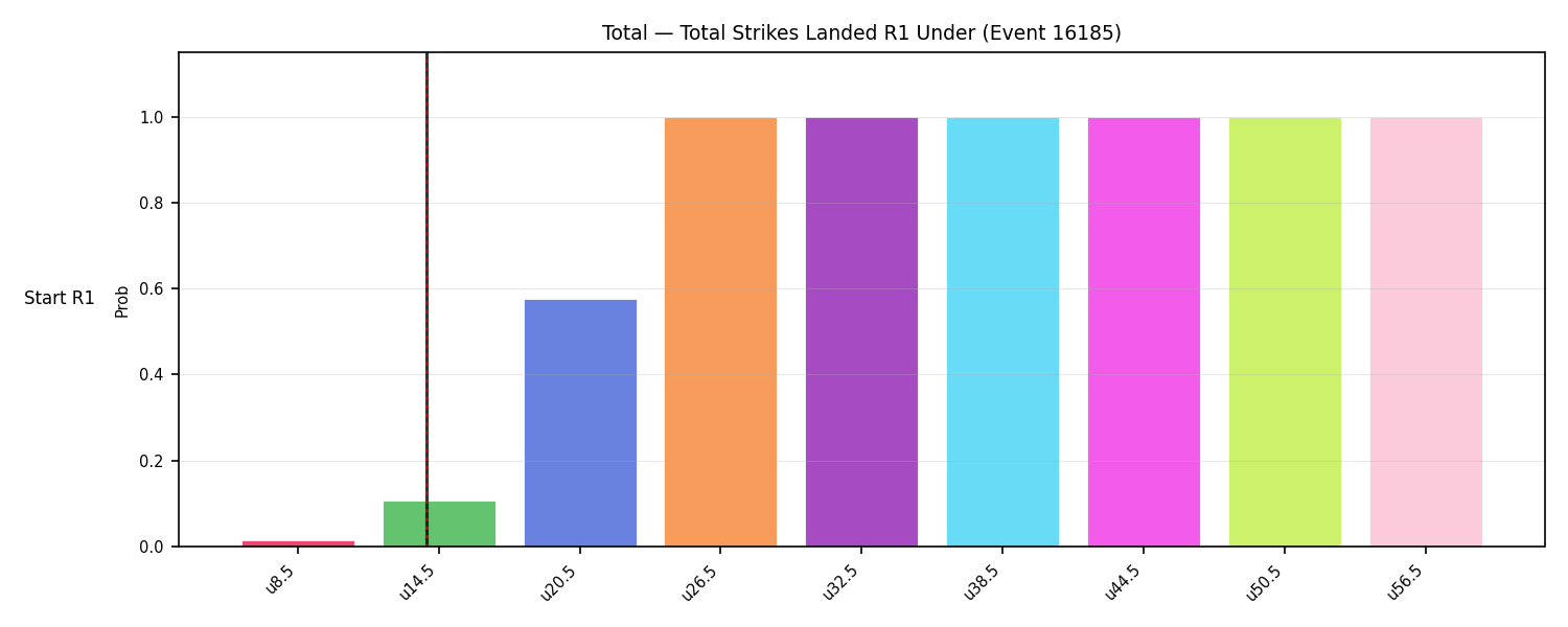 Stats/Round/Total Unders/Total Strikes Landed/Round 01/16185 Round 01 Under Snapshots — Prod